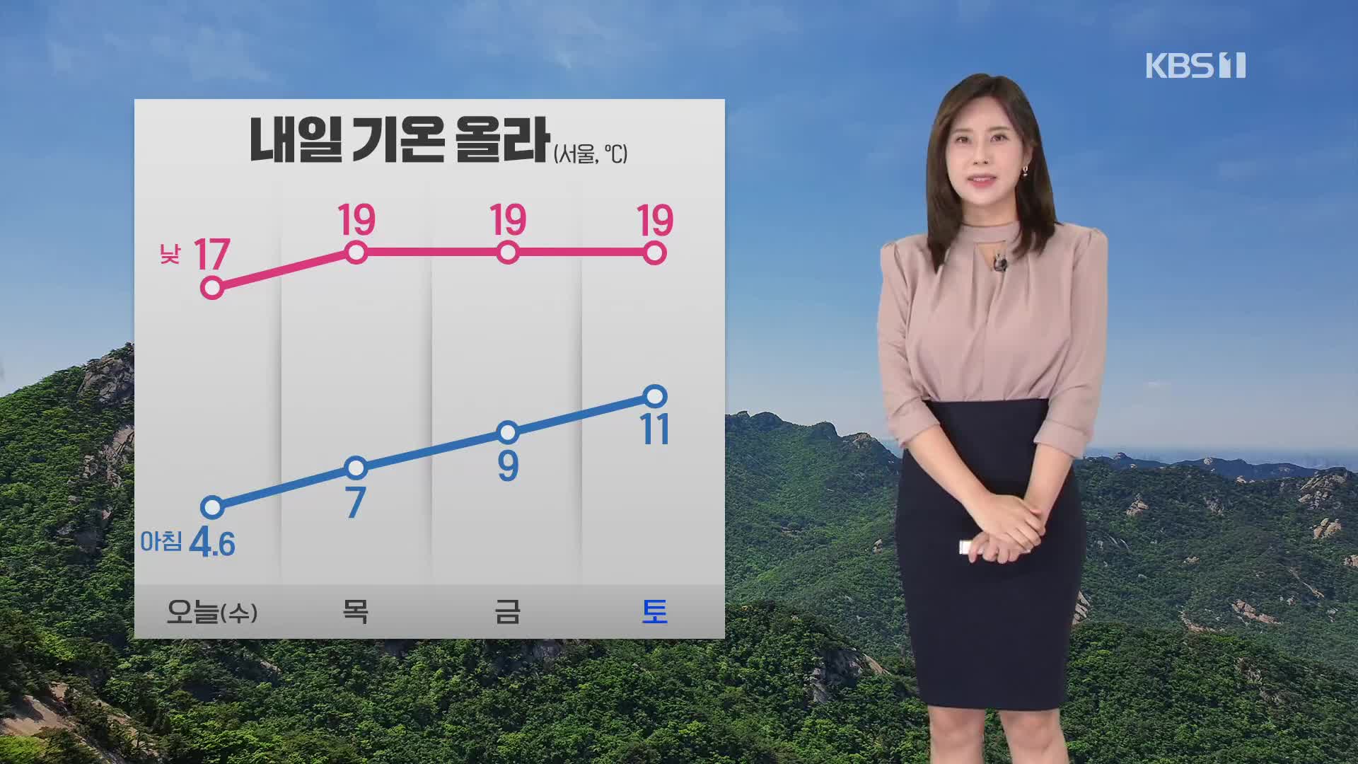 [출근길 날씨] 오늘도 내륙 영하권…낮기온 어제보다 조금 높아