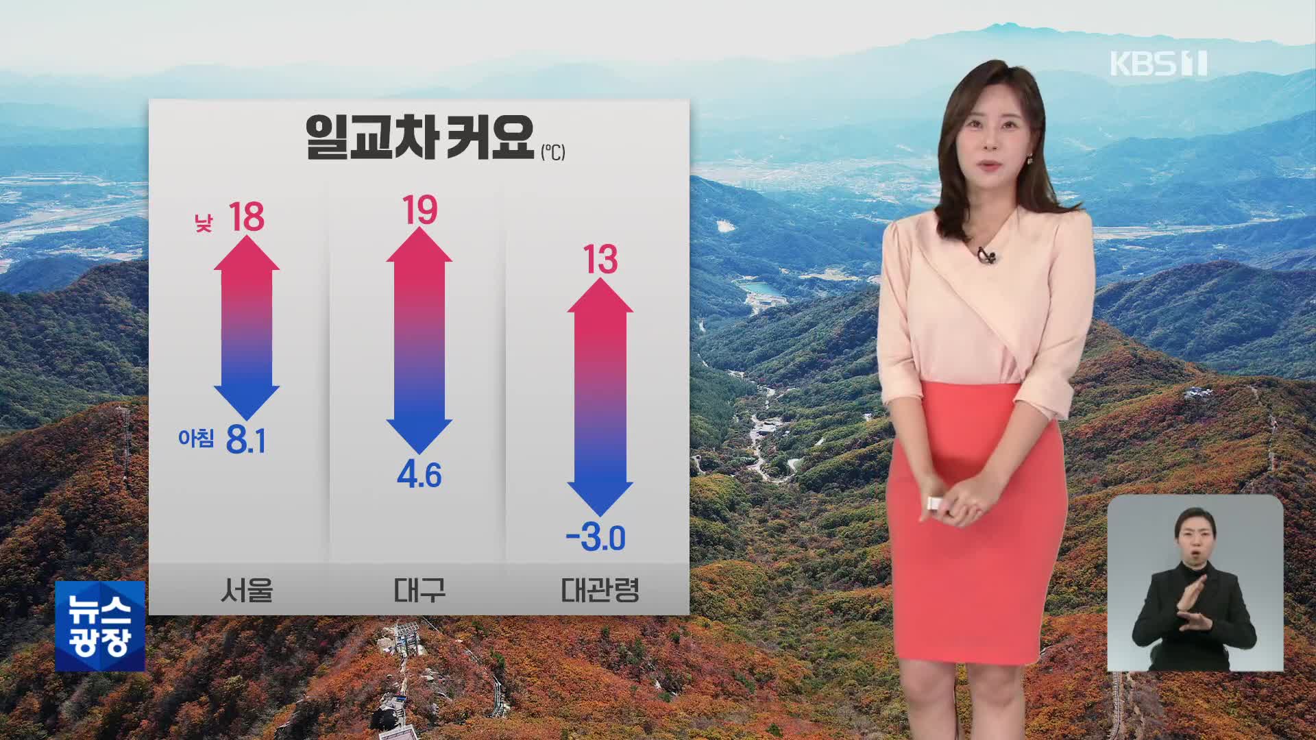 [출근길 날씨] 아침에 쌀쌀…낮부터 평년 기온 회복