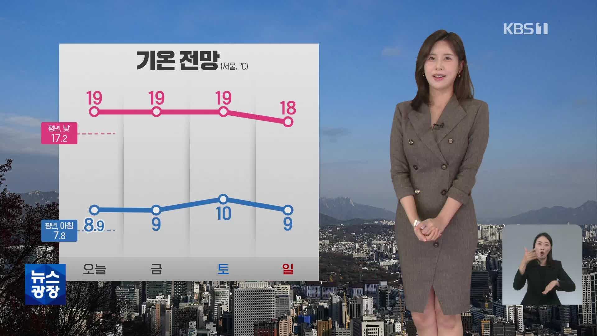 [출근길 날씨] 기온 일교차 커요…강원 영동은 비