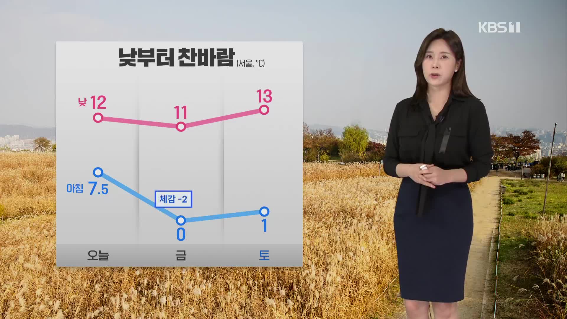 [출근길 날씨] 오늘부터 찬 바람…내일 아침 올가을 최저기온