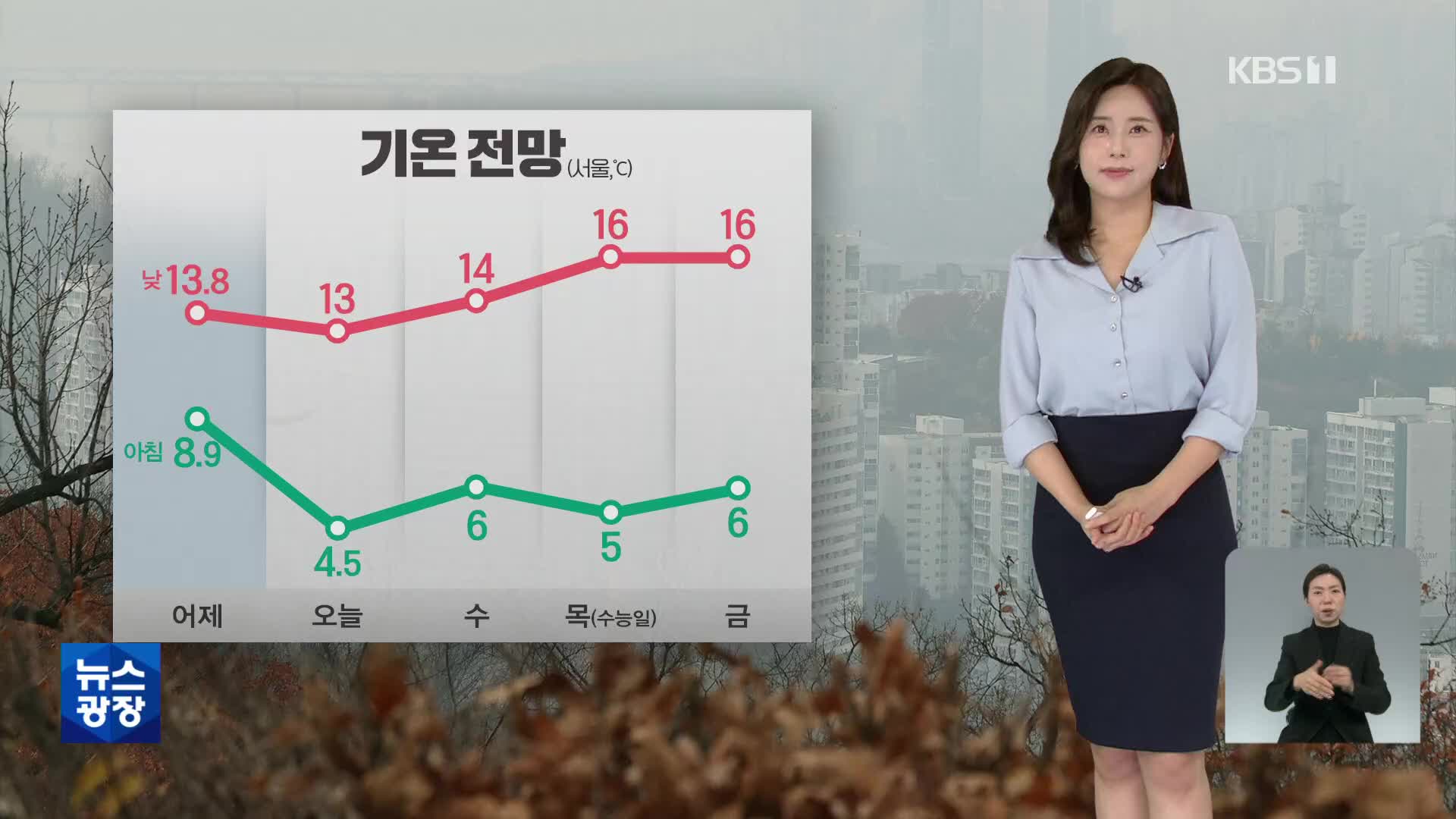 [출근길 날씨] 어제 아침보다 쌀쌀…중부지방 약한 비