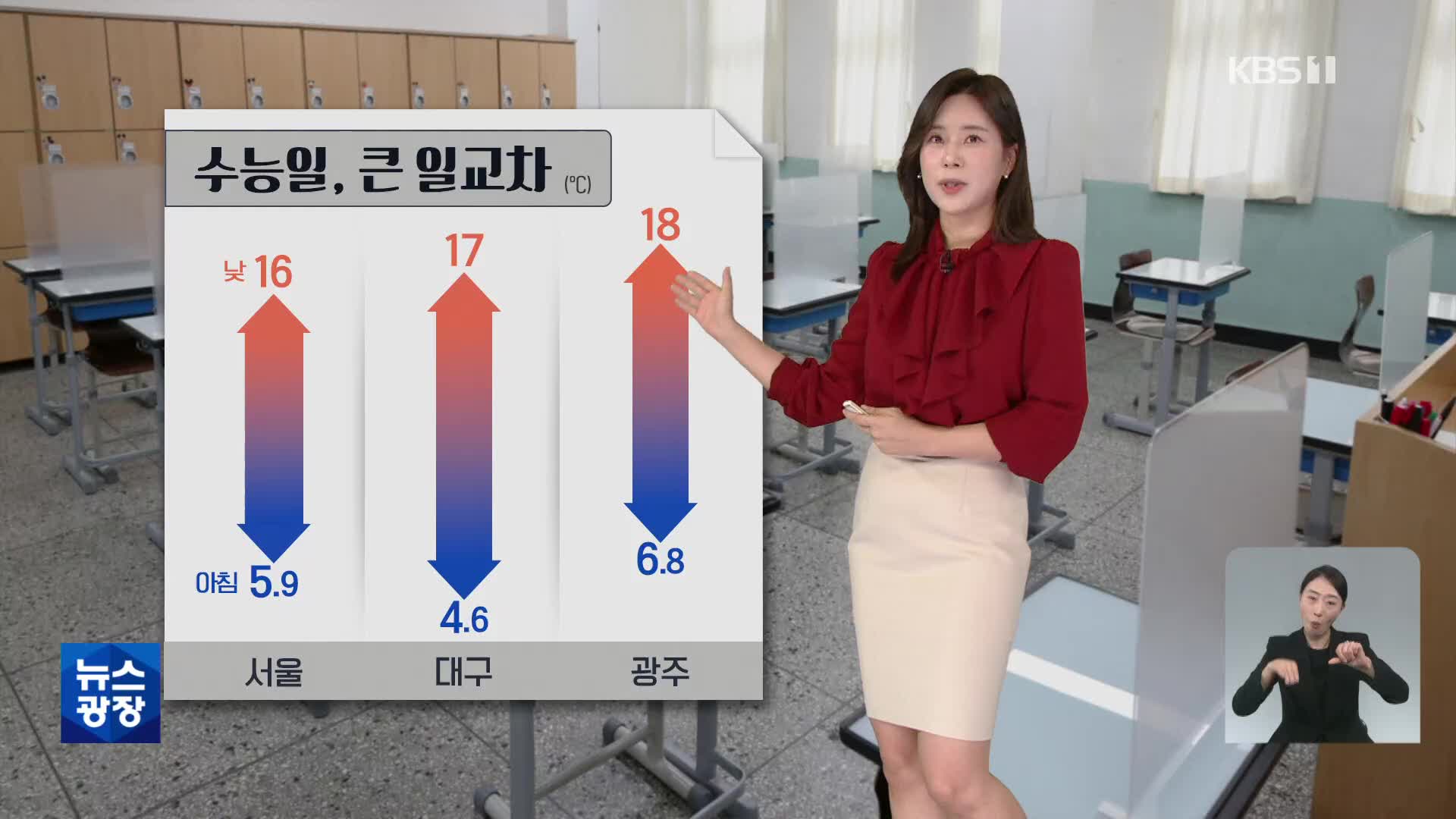 [출근길 날씨] 수능일, 기온 일교차 크고 오전에 공기 탁해