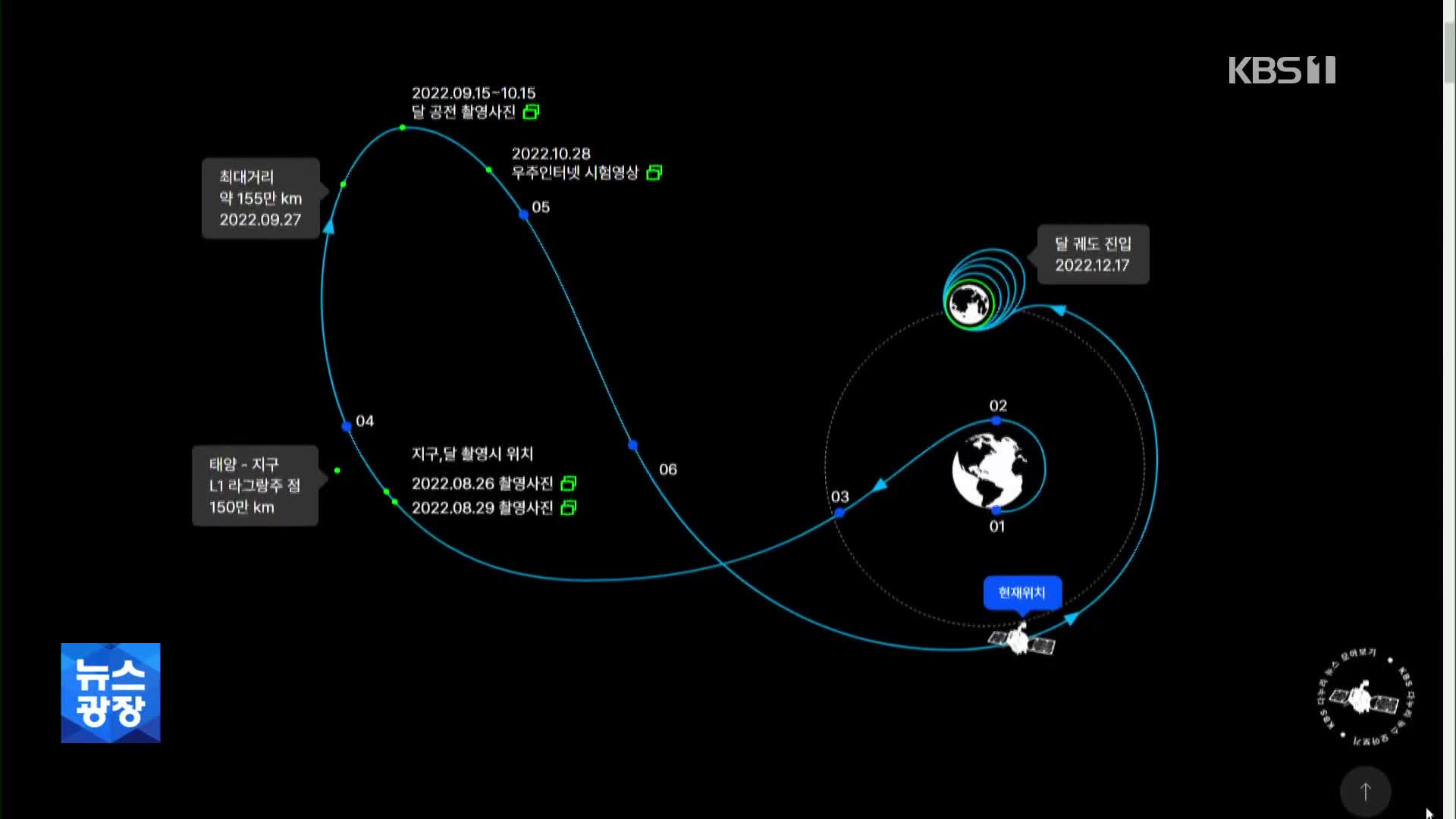 다누리 17일 달 궤도 진입 순항…“실시간 위치 확인”