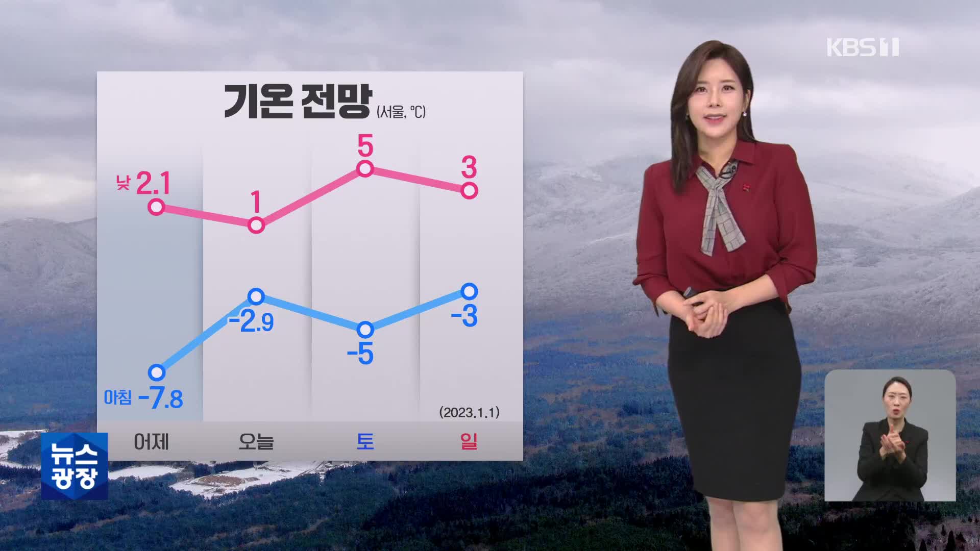 [출근길 날씨] 아침 기온 어제보다 높아…동해안 건조특보 계속