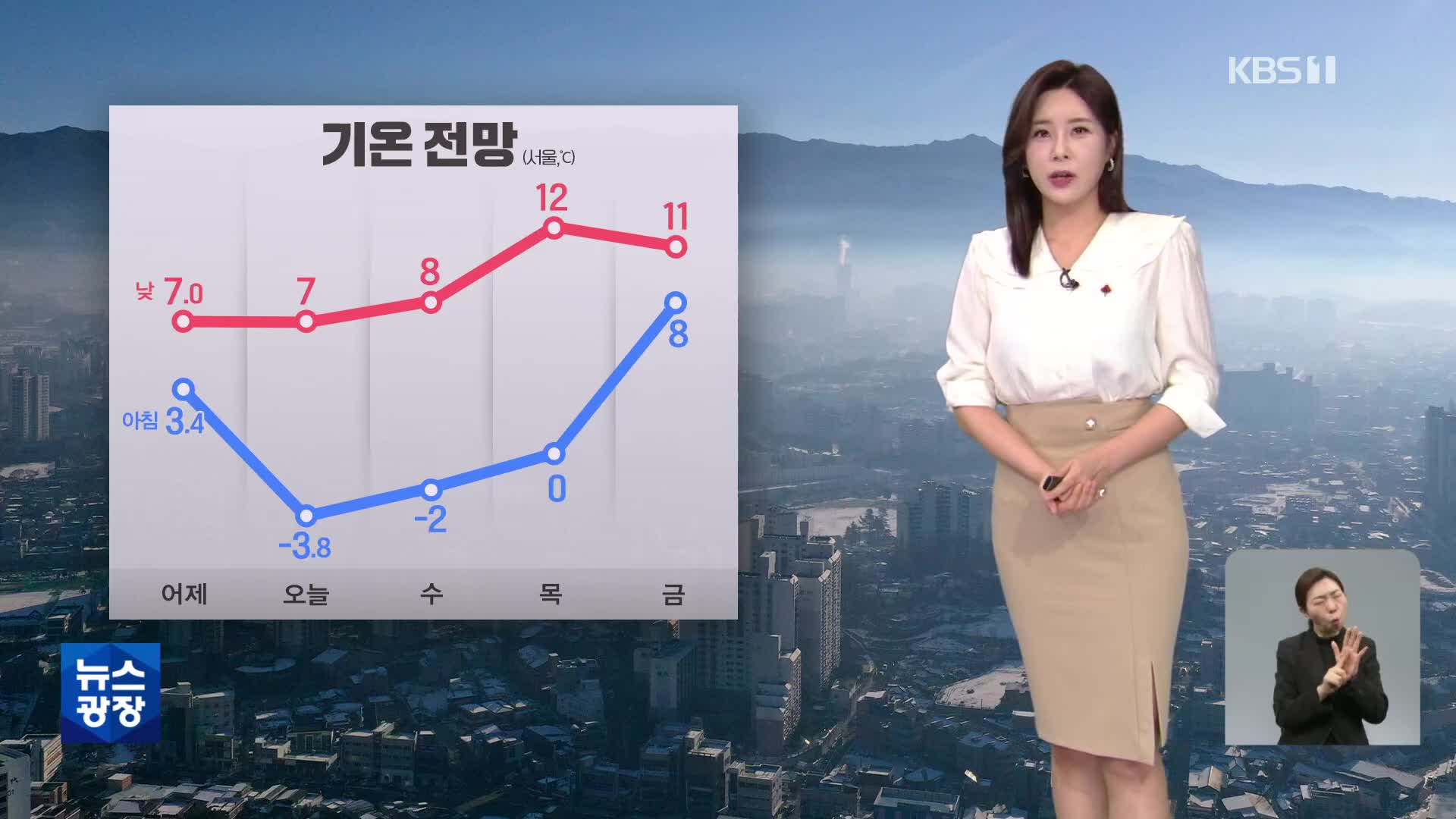 [출근길 날씨] 어제 아침보다 쌀쌀…곳곳 공기 탁해