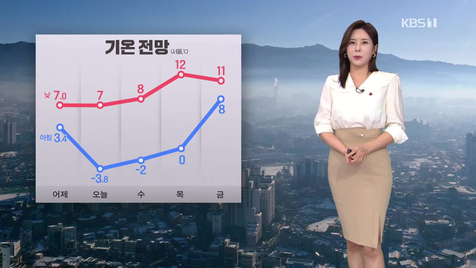 [출근길 날씨] 어제 아침보다 쌀쌀…곳곳 공기 탁해