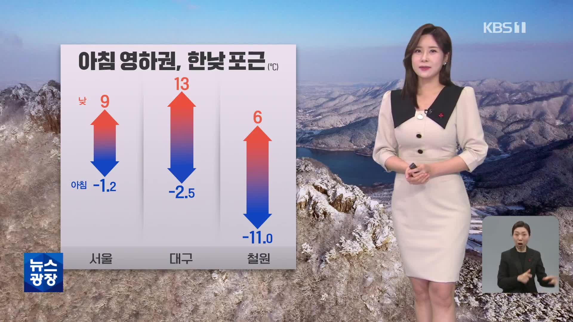 [출근길 날씨] 한낮에 포근…서쪽 곳곳 초미세먼지 ‘나쁨’