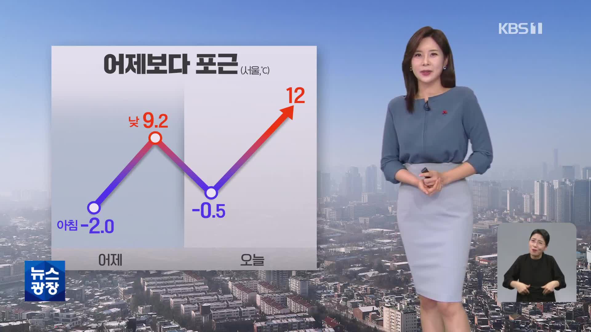 [출근길 날씨] 어제보다 포근…밤에 전국 대부분 비