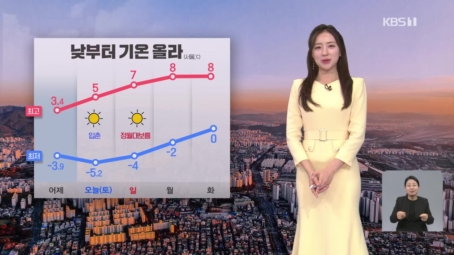 [주말 날씨] 입춘, 낮부터 기온 올라…대기 매우 건조