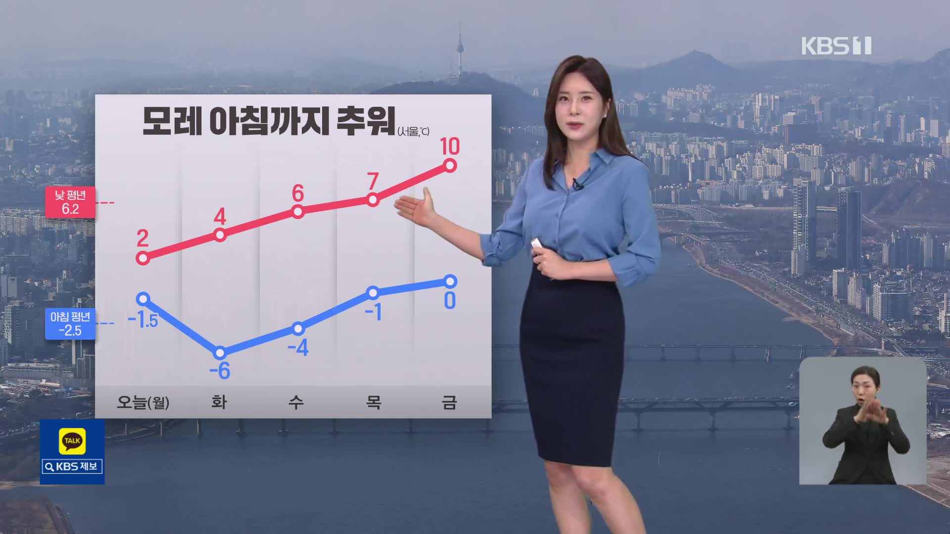 [출근길 날씨] 아침, 영하권 추위…바람 다소 강해