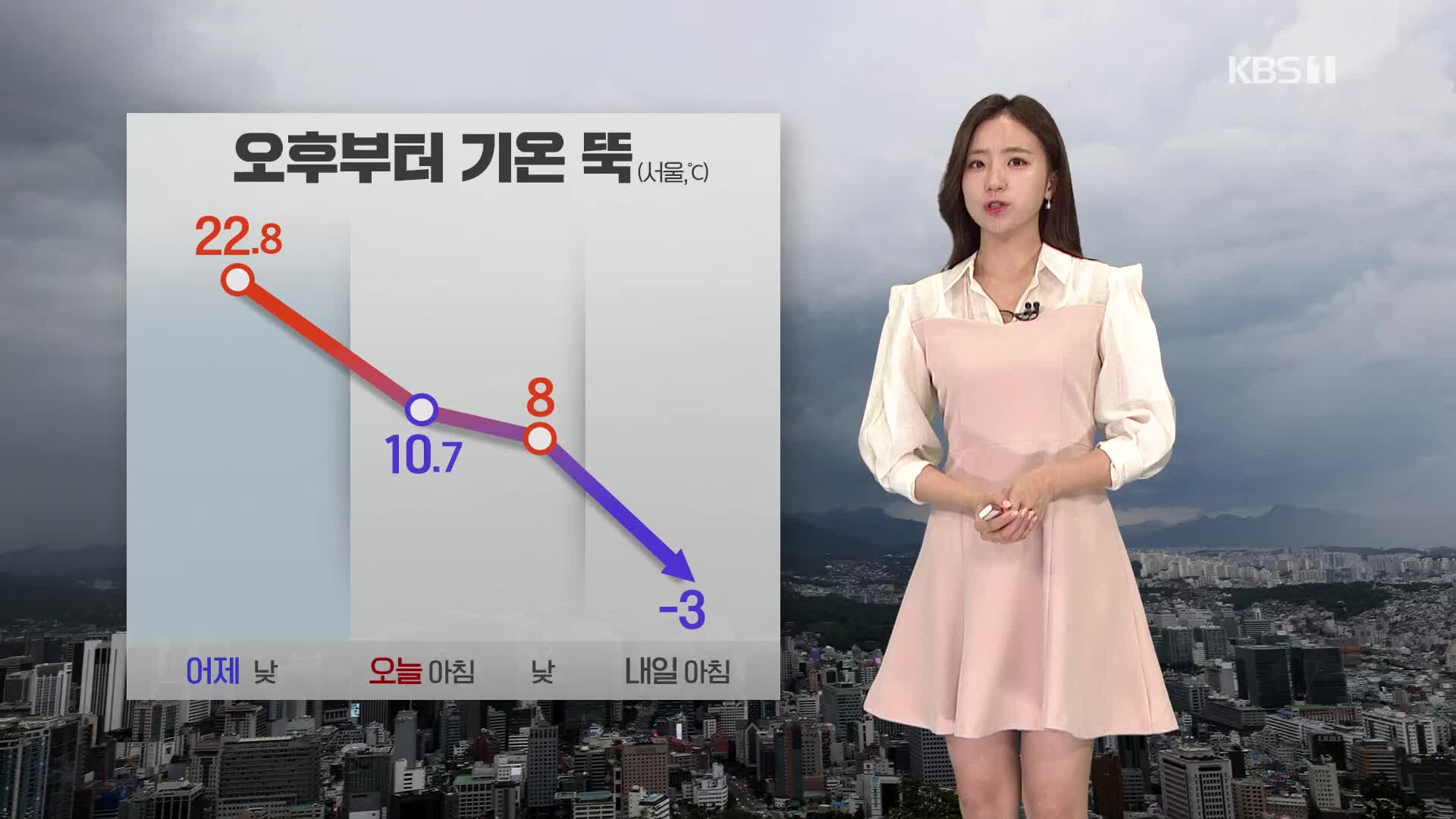 [6시 날씨] 전국 비…찬바람에 기온 ‘뚝’