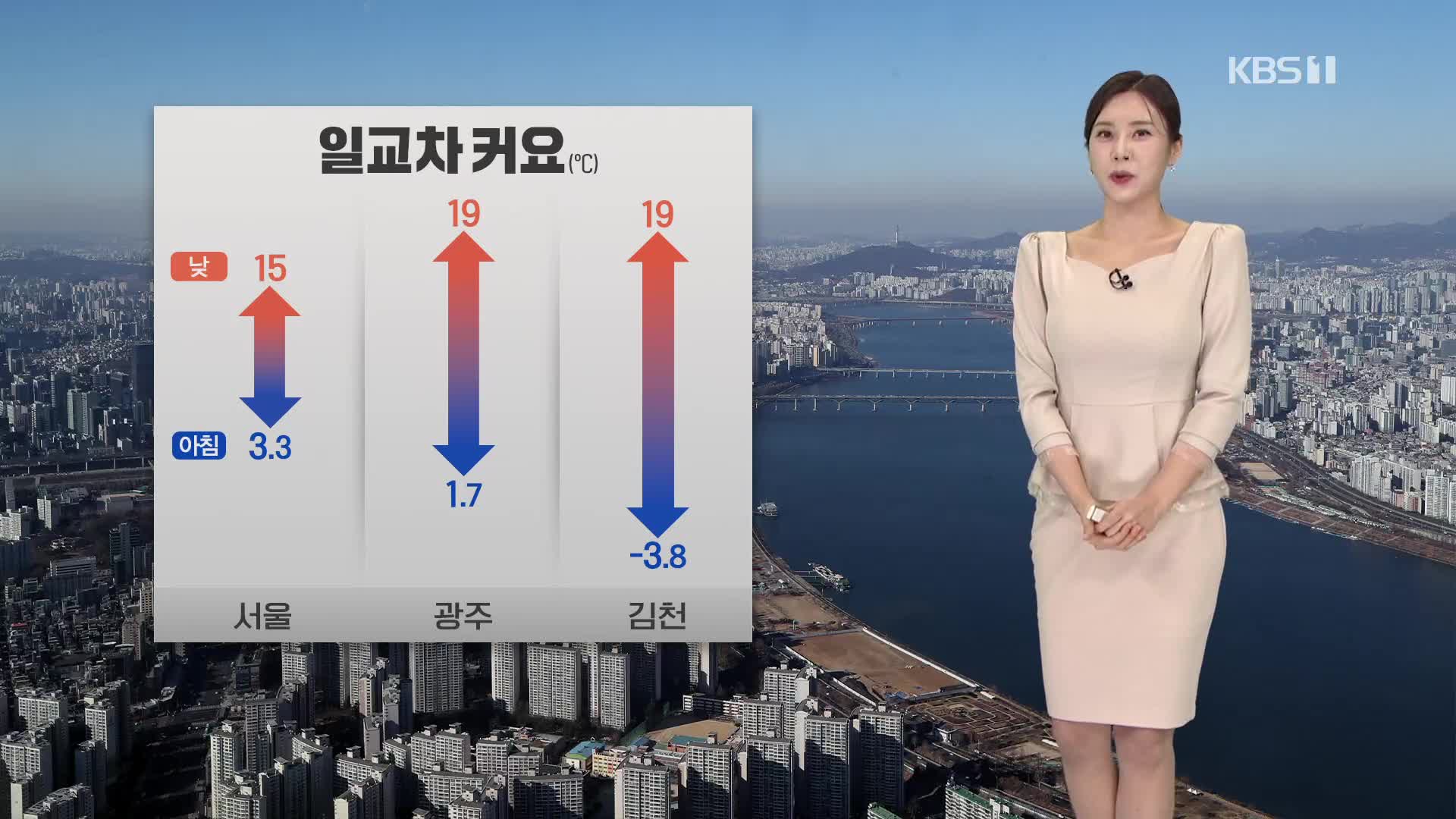 [출근길 날씨] 낮 기온 크게 올라…곳곳 건조특보