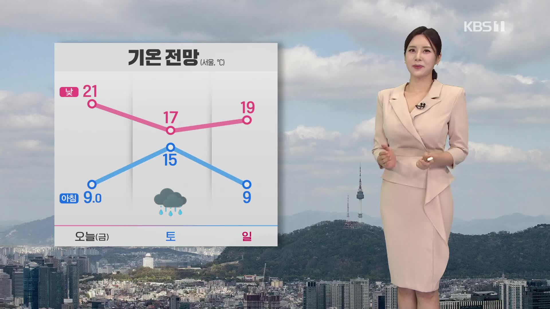 [출근길 날씨] 오늘도 일교차 커요…내일 전국에 비