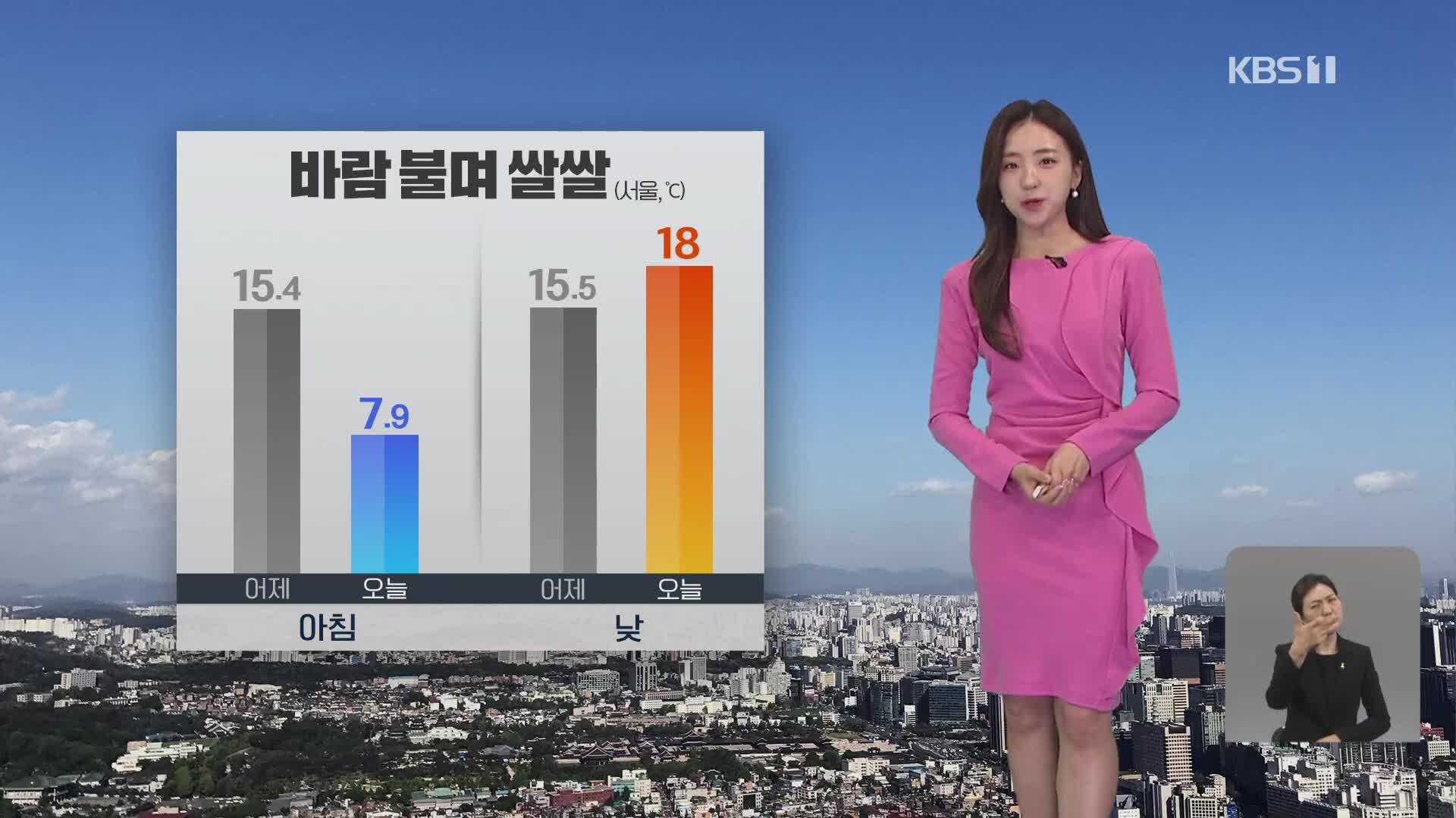 [6시 날씨] 바람 불며 쌀쌀해요…동해안 강풍 특보