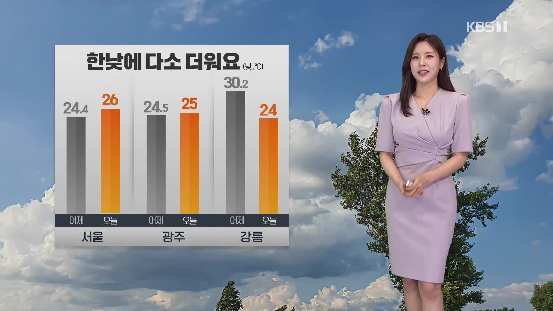 [출근길 날씨] 서쪽, 공기 탁해요…한낮 기온 25도 안팎