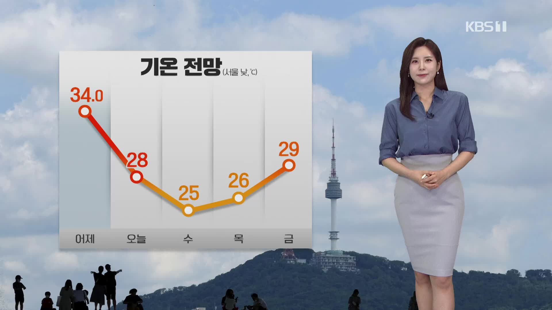 [출근길 날씨] 제주부터 비, 밤에 전국 비…더위 누그러져