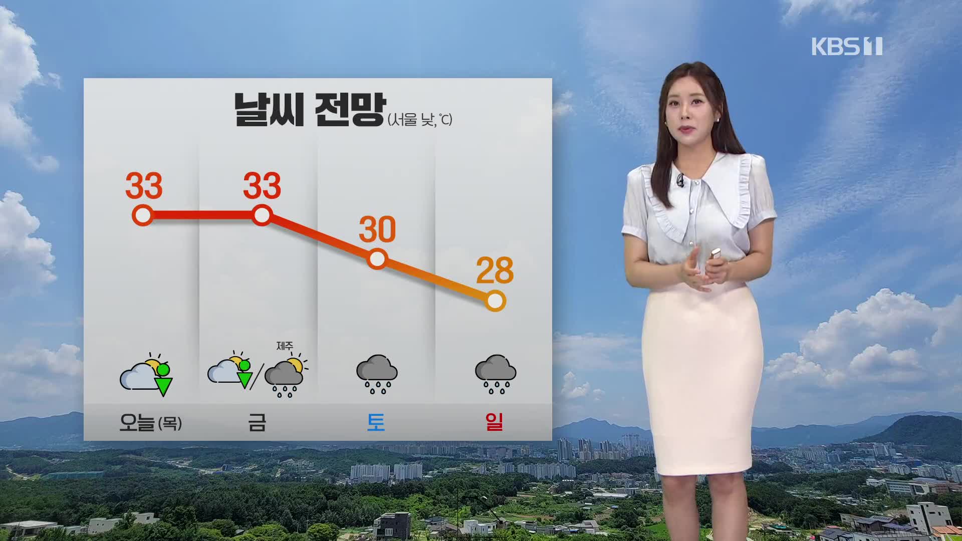 [출근길 날씨] 대부분 지역에 폭염특보…내륙 곳곳 소나기