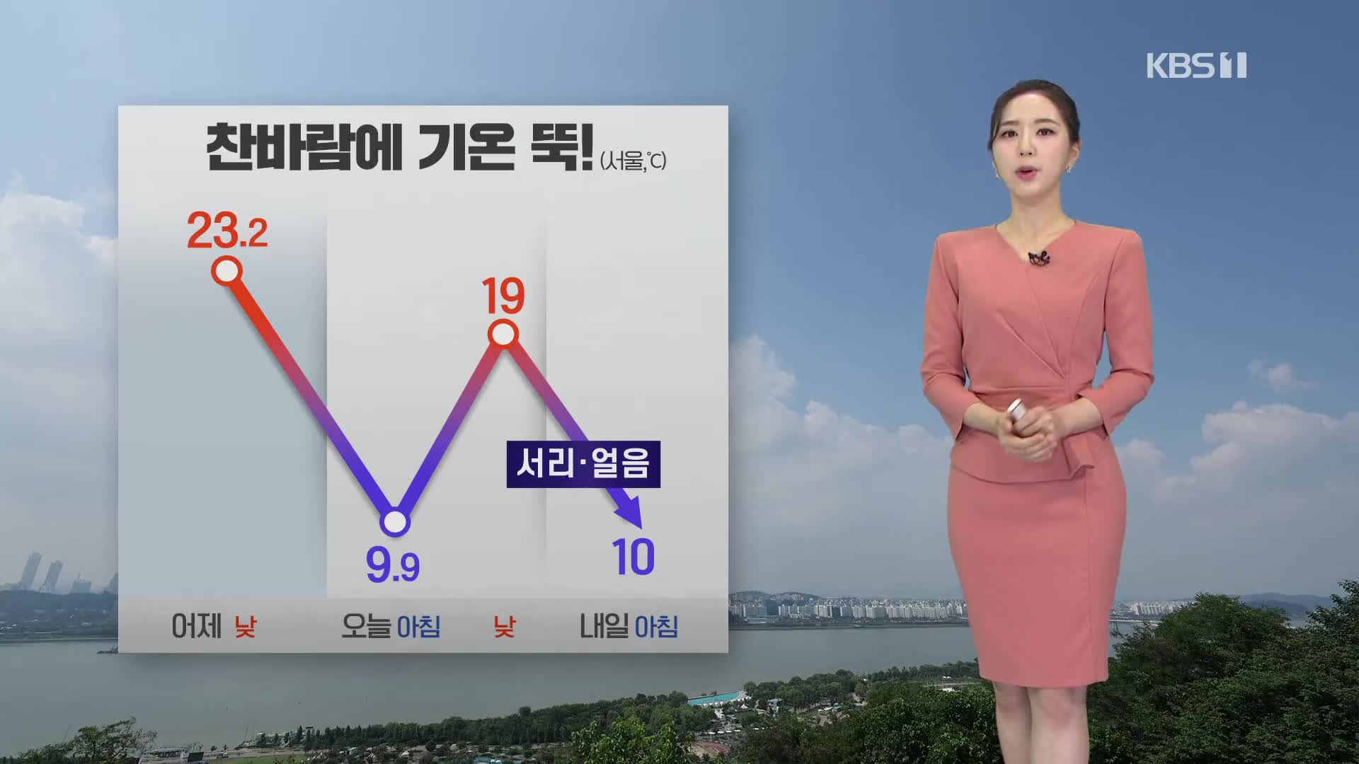 [출근길 날씨] 아침 기온 낮아 쌀쌀…서해안·제주에 강풍