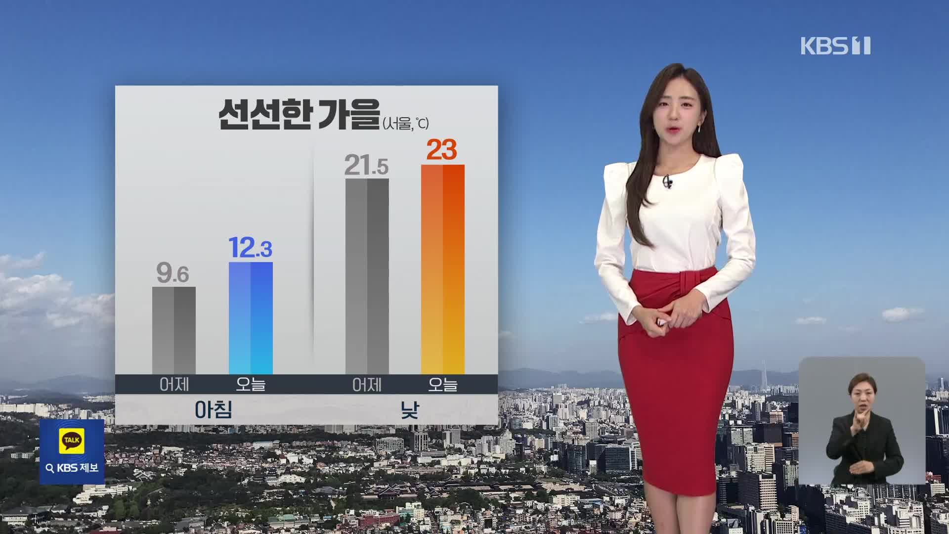 [주말 날씨] 주말, 선선한 가을…영동·남해안·제주 비