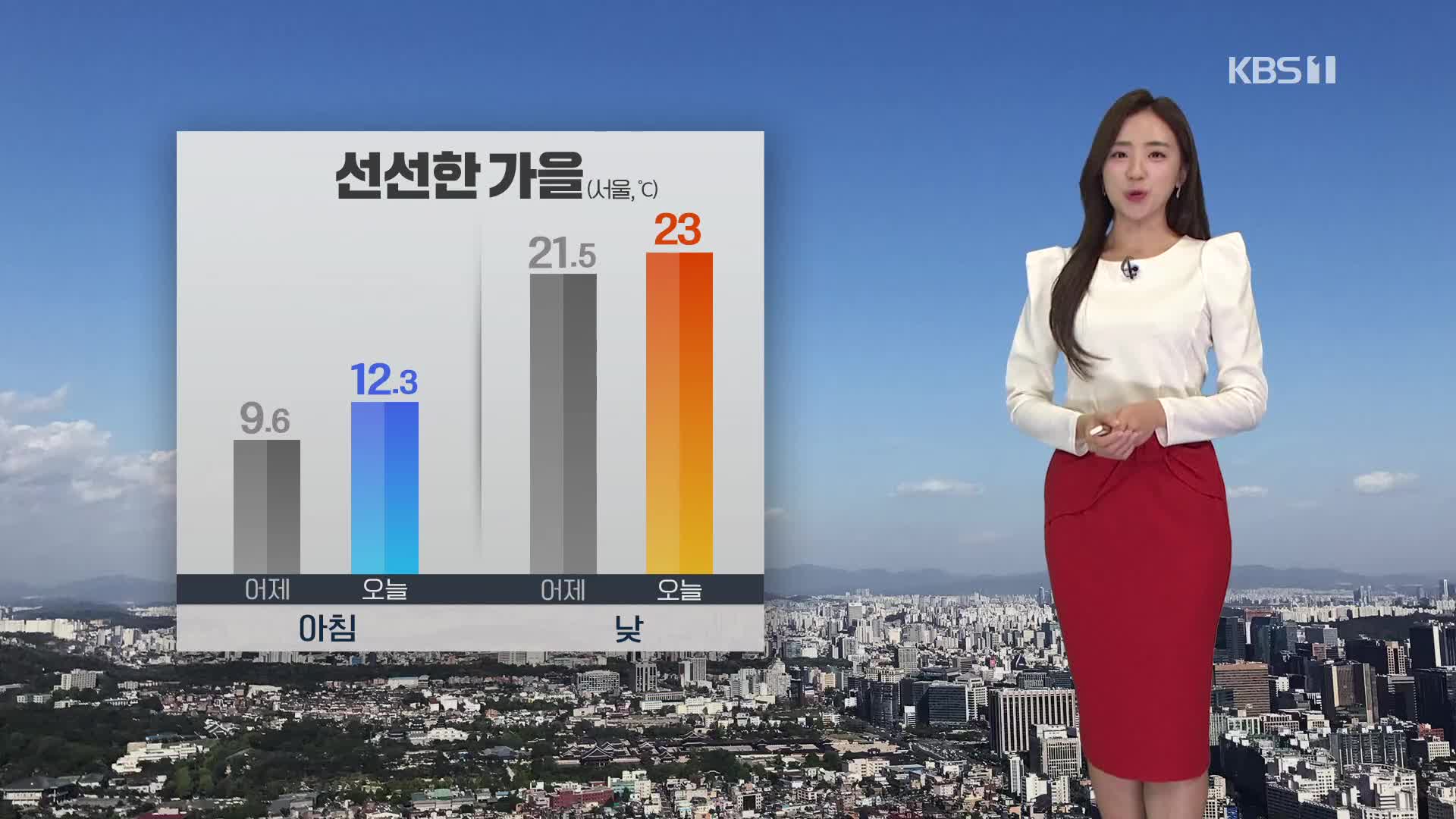 [주말 날씨] 주말, 선선한 가을…영동·남해안·제주 비