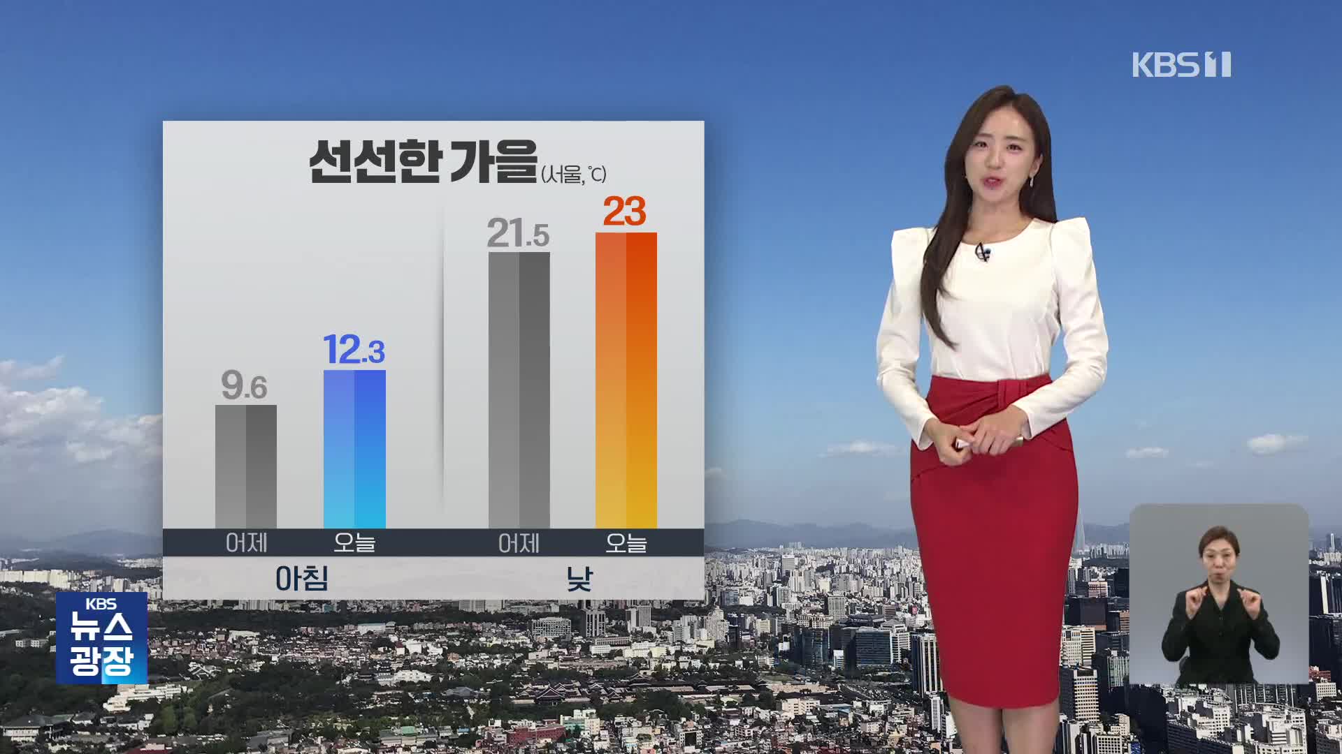 [주말 날씨] 주말, 선선한 가을…영동·남해안·제주 비