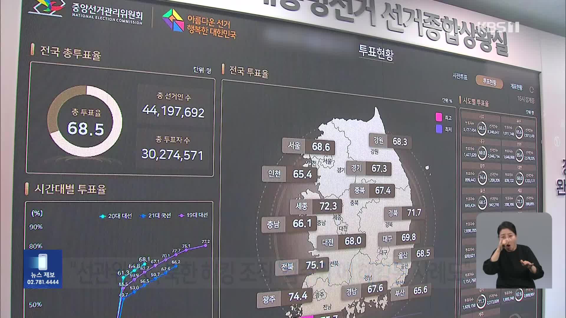 국정원 “선관위 전산망 취약…해킹 땐 개표 조작 우려”