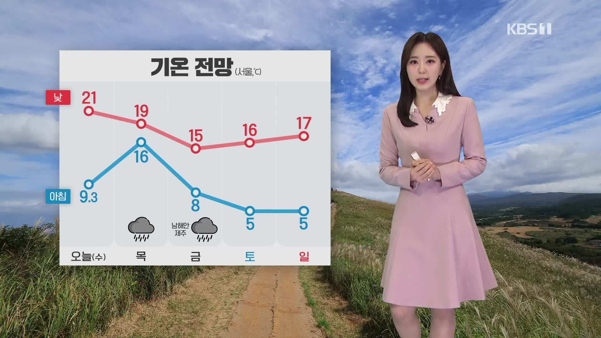 [출근길 날씨] 기온 일교차 커…내일 대부분 지역 비