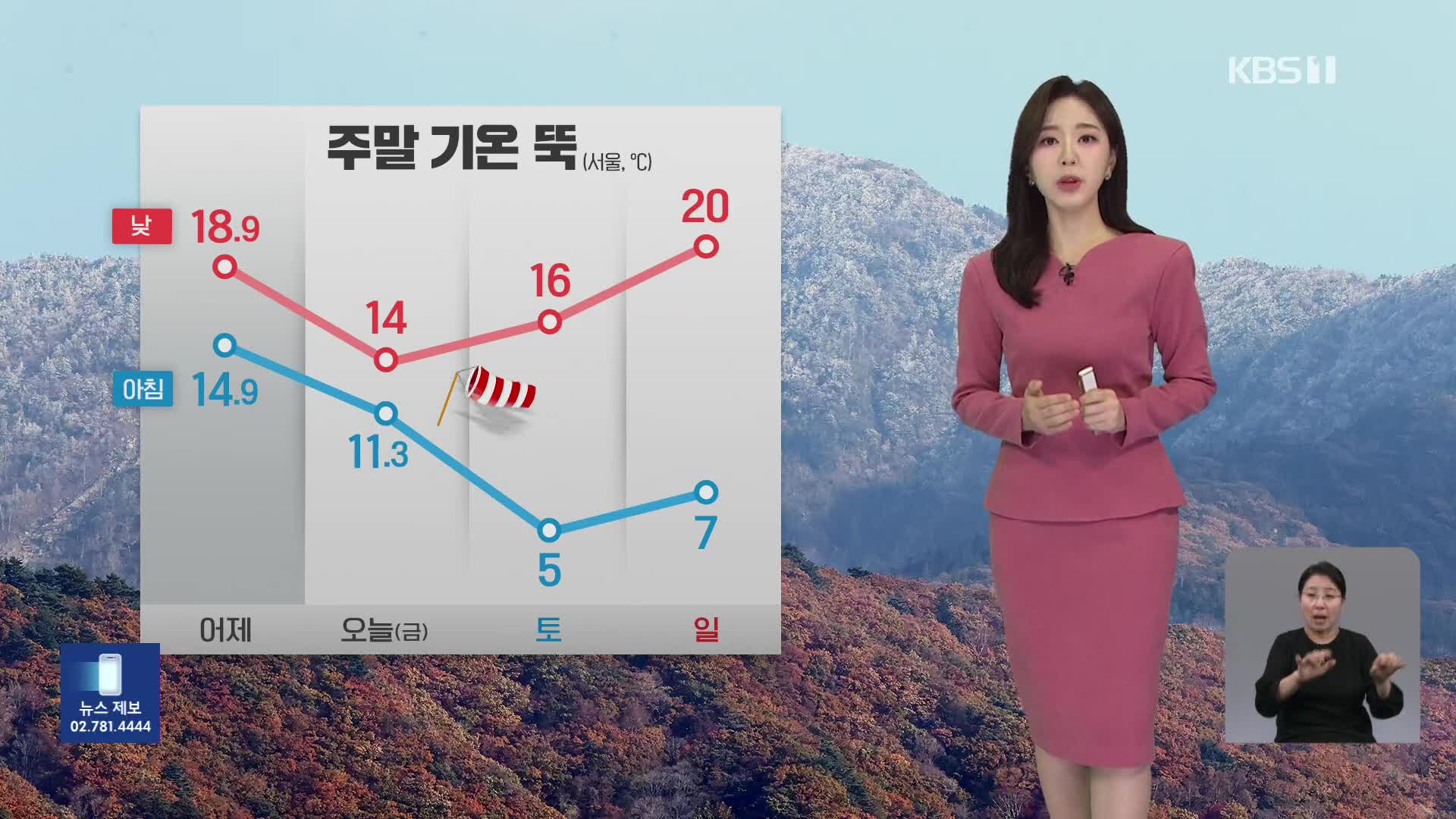 주말까지 점점 쌀쌀해져…서해안·제주에 강풍 [출근길 날씨]