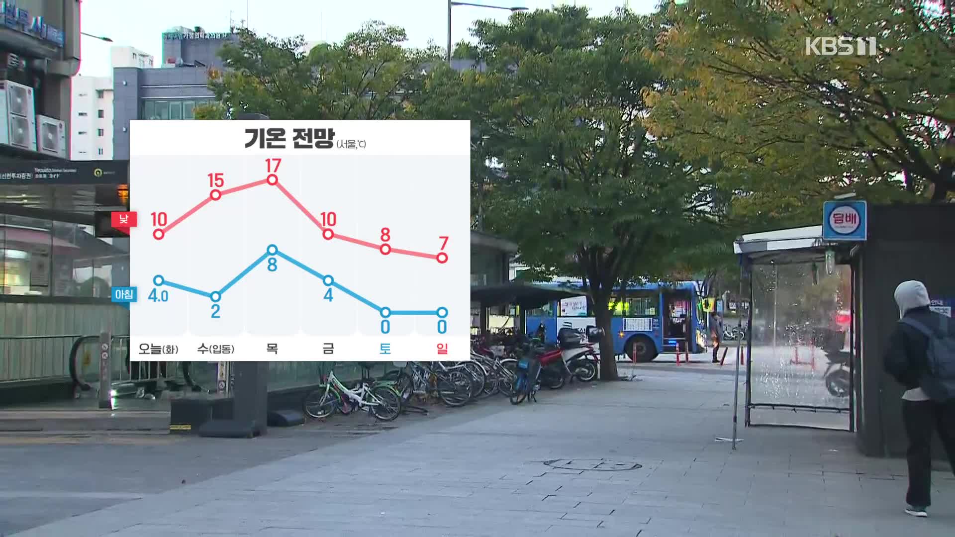 [출근길 날씨] 올가을 첫 한파특보…찬바람 불며 기온 뚝