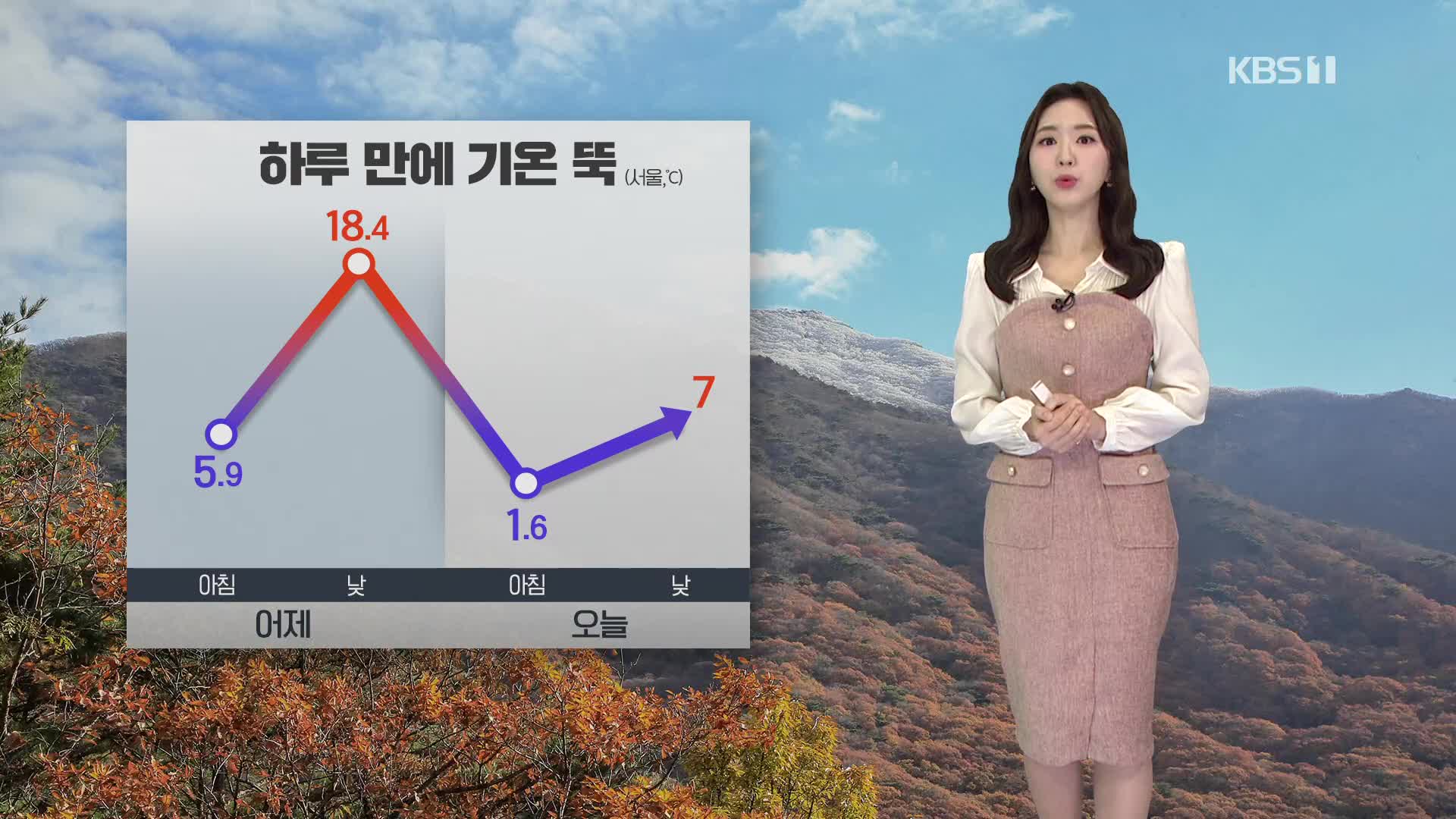 [출근길 날씨] 다시 추워지기 시작…내일 아침 서울 첫 영하