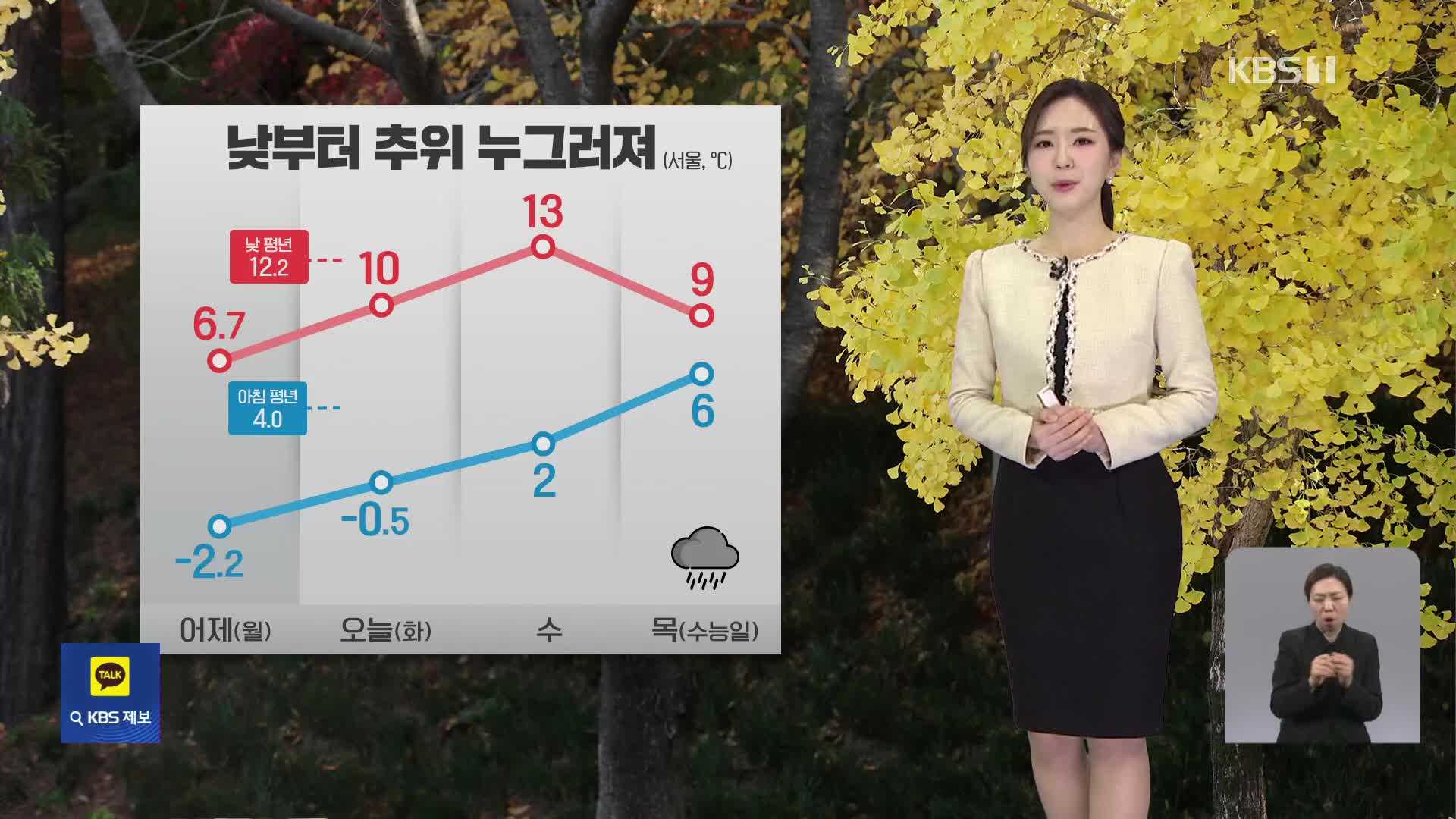 [출근길 날씨] 아침에 초겨울 추위 계속…동해안 대기 건조