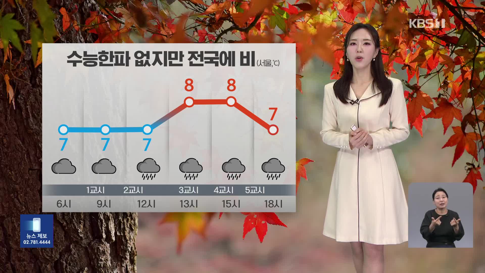 [출근길 날씨] 수능 한파 없지만 전국에 비…낮부터 찬 공기 내려와