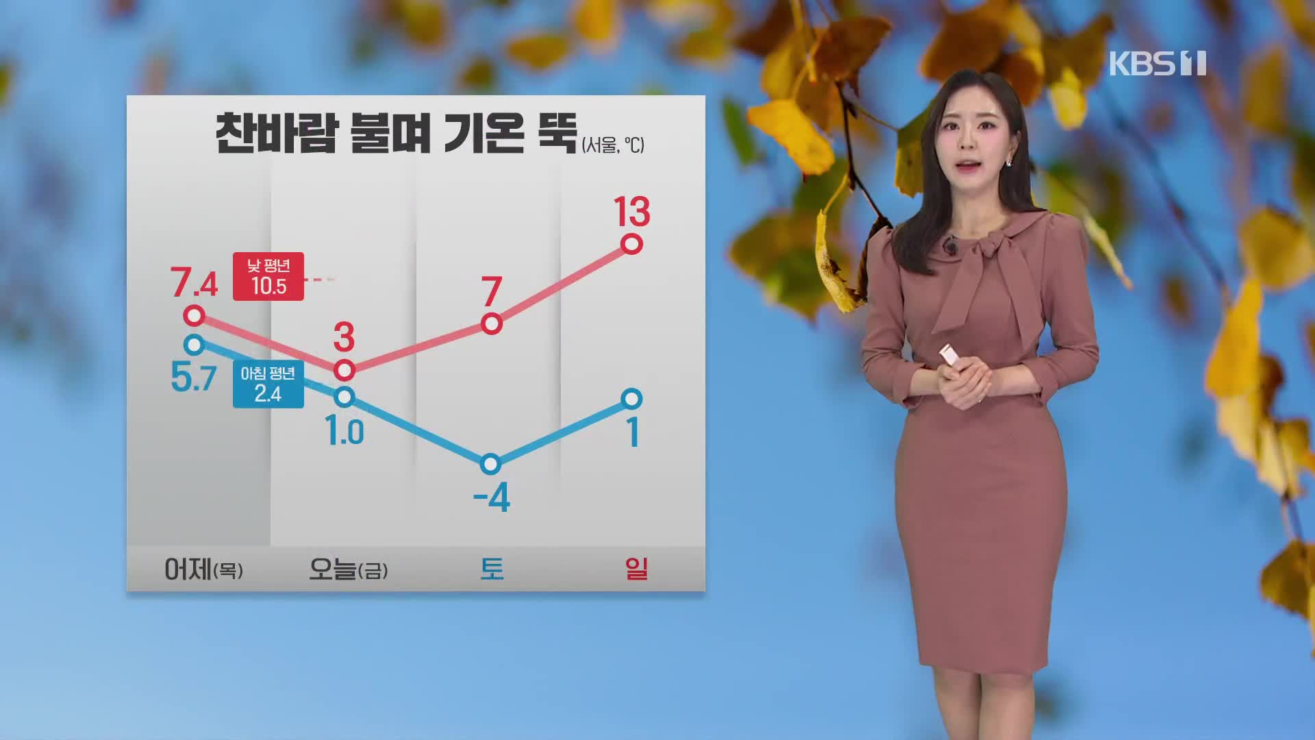 [출근길 날씨] 전국 대부분 비·눈…찬바람에 기온 낮아져