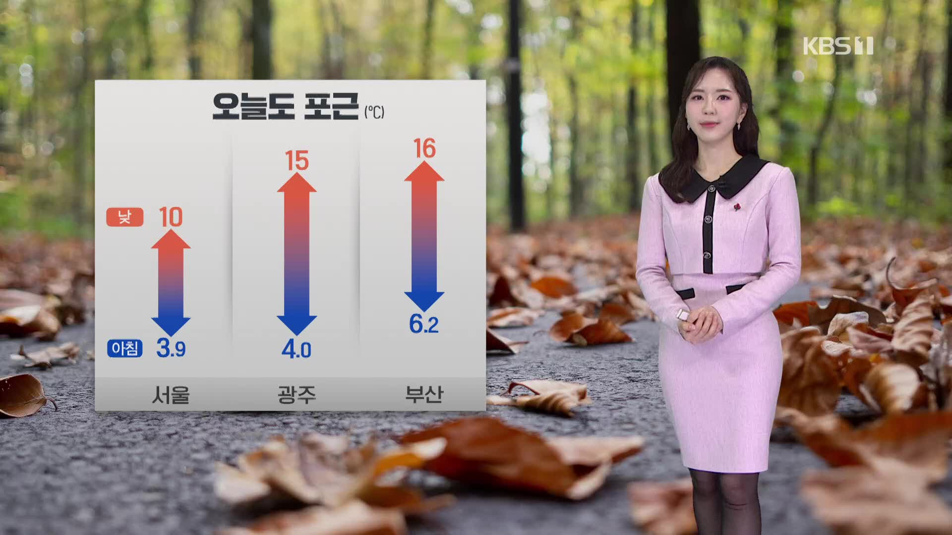 [출근길 날씨] 초미세먼지 ‘나쁨’…예년보다 포근, 오후에 비