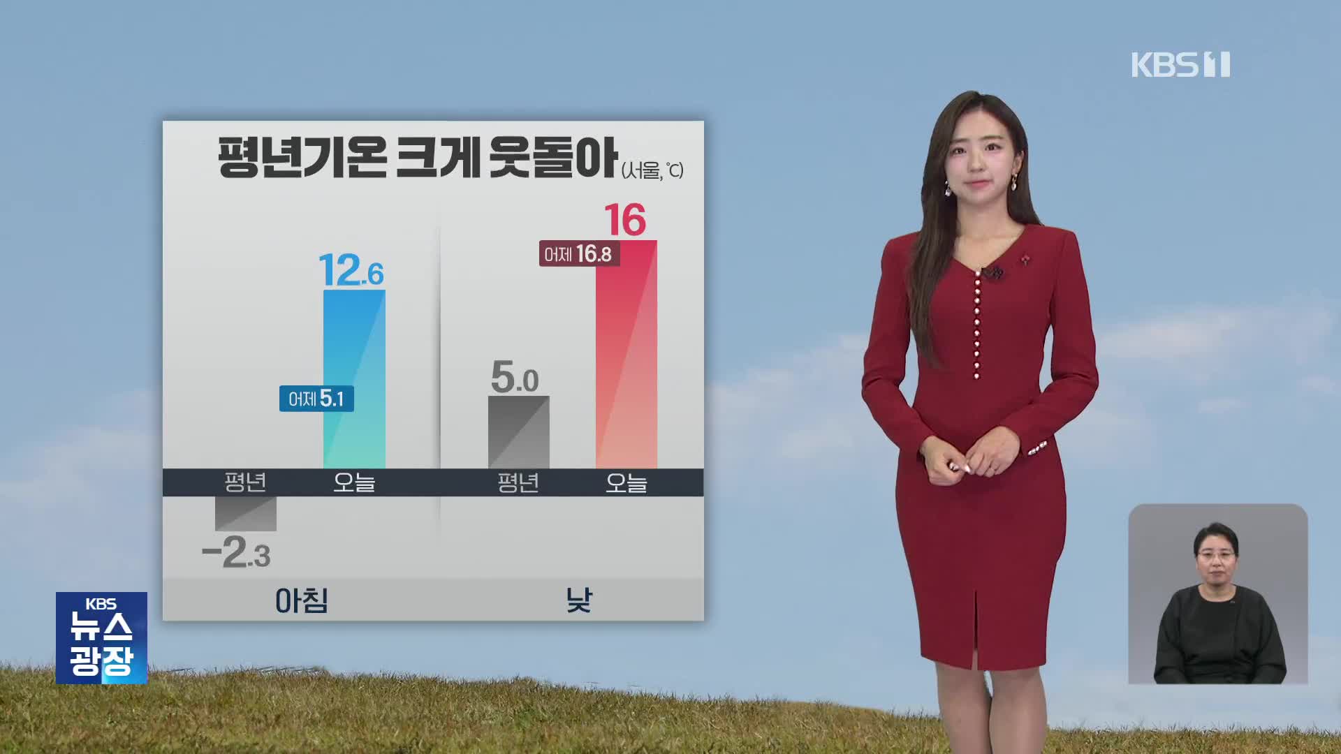 [주말 날씨] 포근한 주말…중부 미세먼지 ‘나쁨’