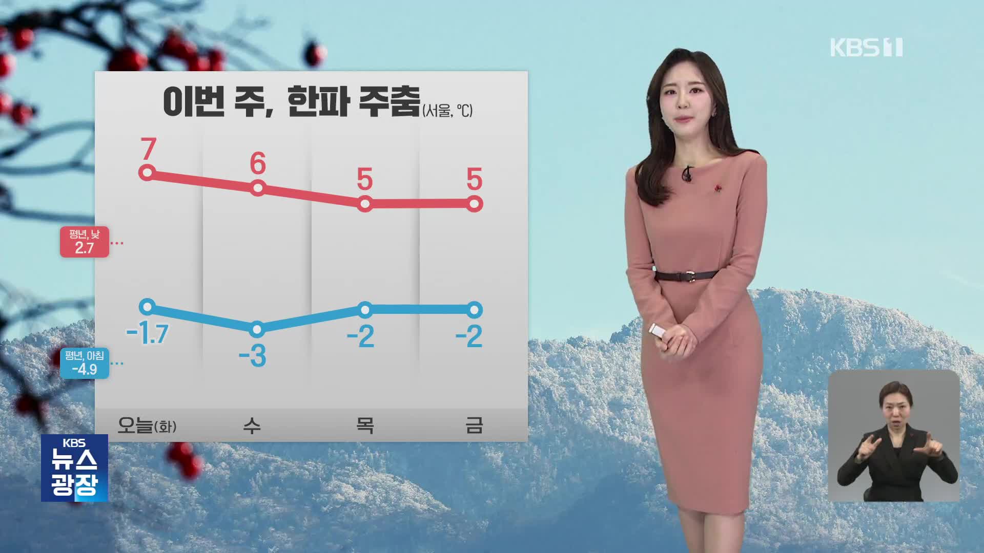 [출근길 날씨] 예년보다 기온 높아…중부·전북 초미세먼지 ‘나쁨’