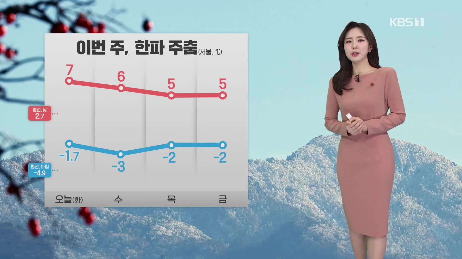 [출근길 날씨] 예년보다 기온 높아…중부·전북 초미세먼지 ‘나쁨’