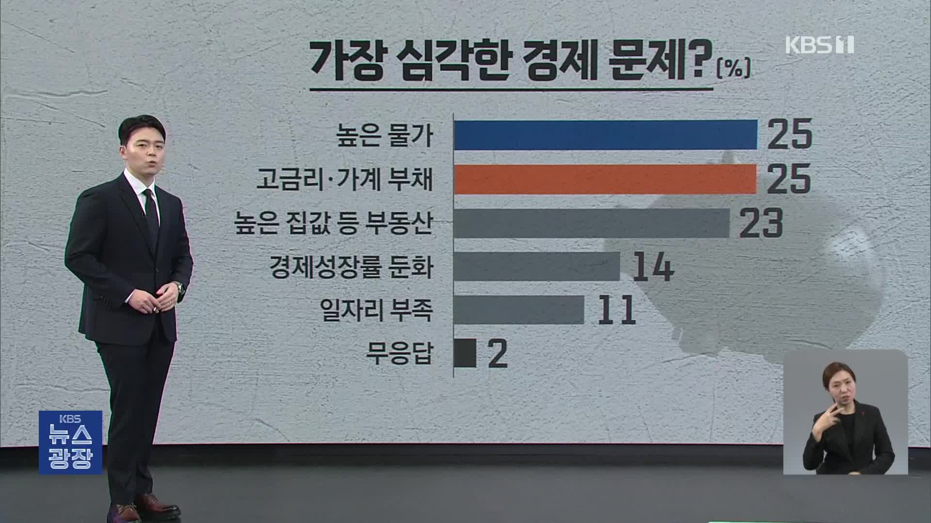 [신년여론조사] 2024년 우리의 경제·사회는?