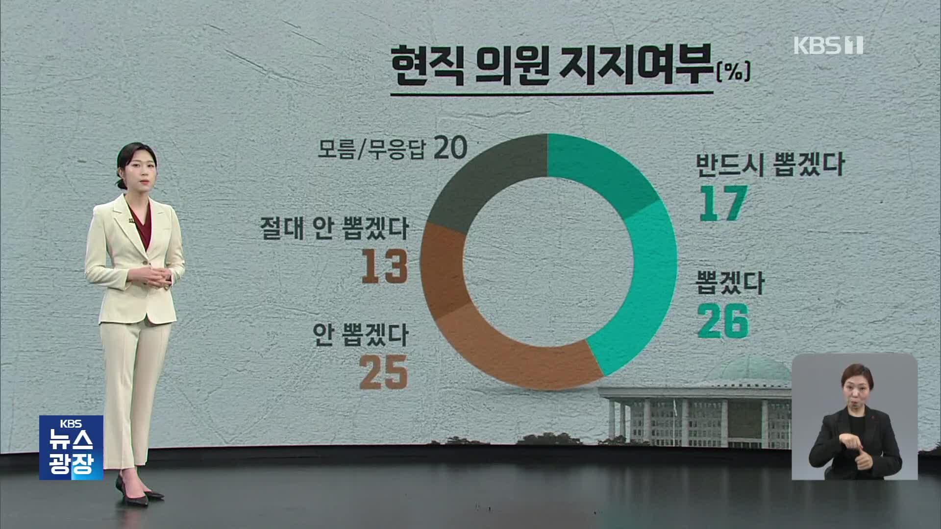 [신년여론조사] 2024년 우리의 정치는?