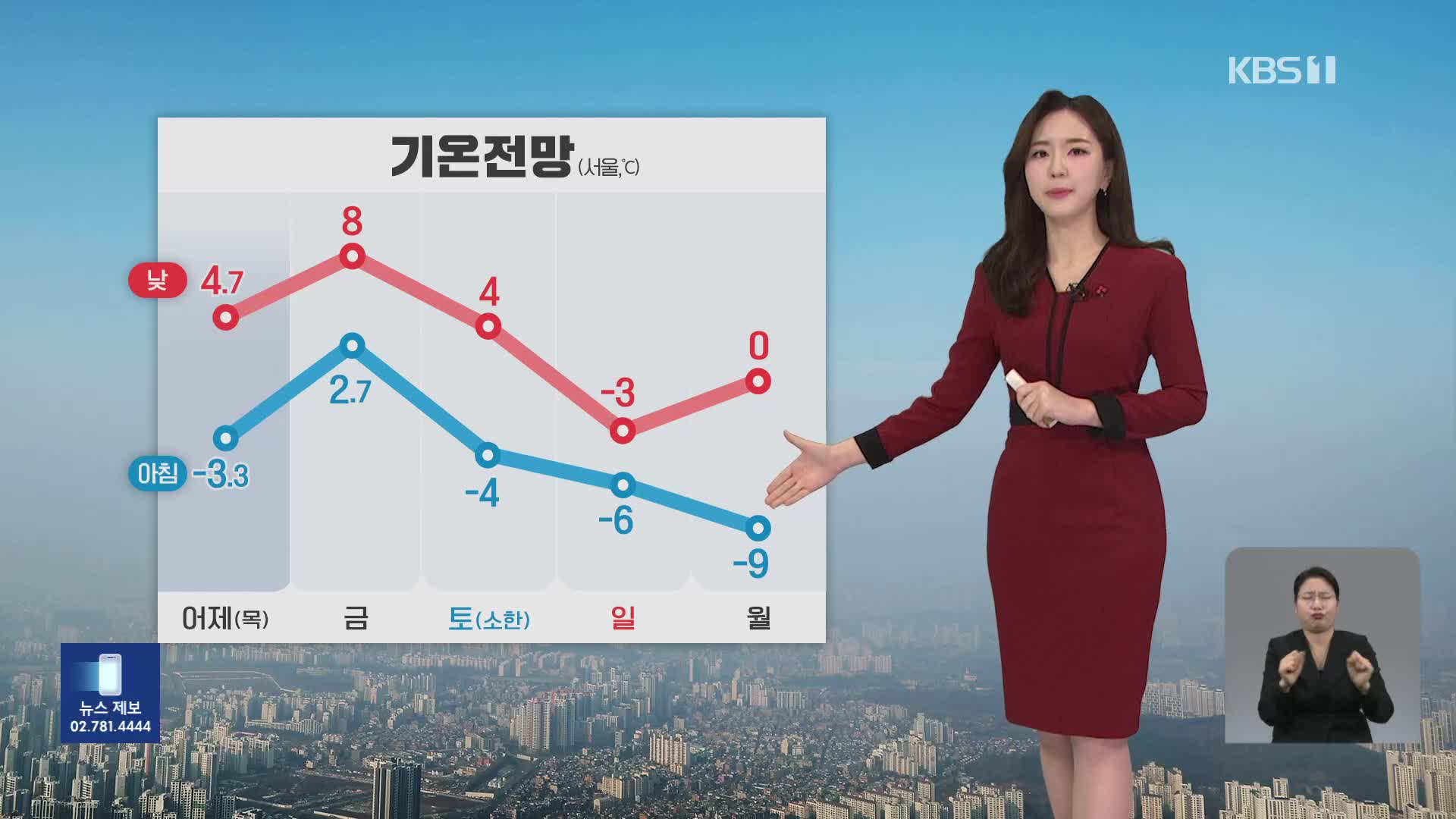 [출근길 날씨] 추위 주춤…초미세먼지 농도 ‘나쁨’