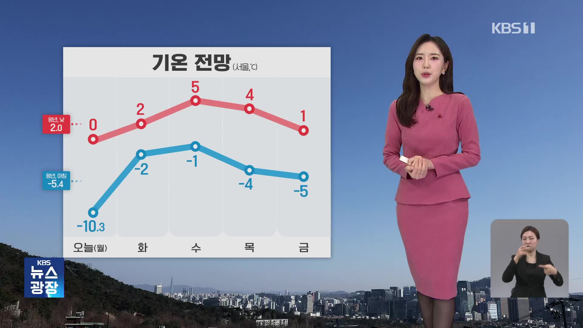 [출근길 날씨] 아침에 영하 10도 안팎 강추위…동해안 대기 건조