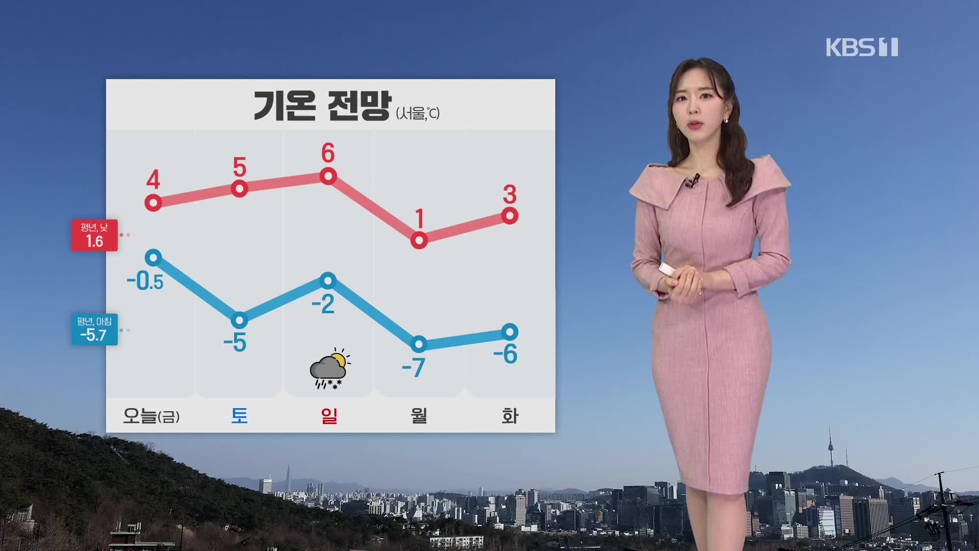 [출근길 날씨] 오늘도 초미세먼지 주의…오전에 중부 안개