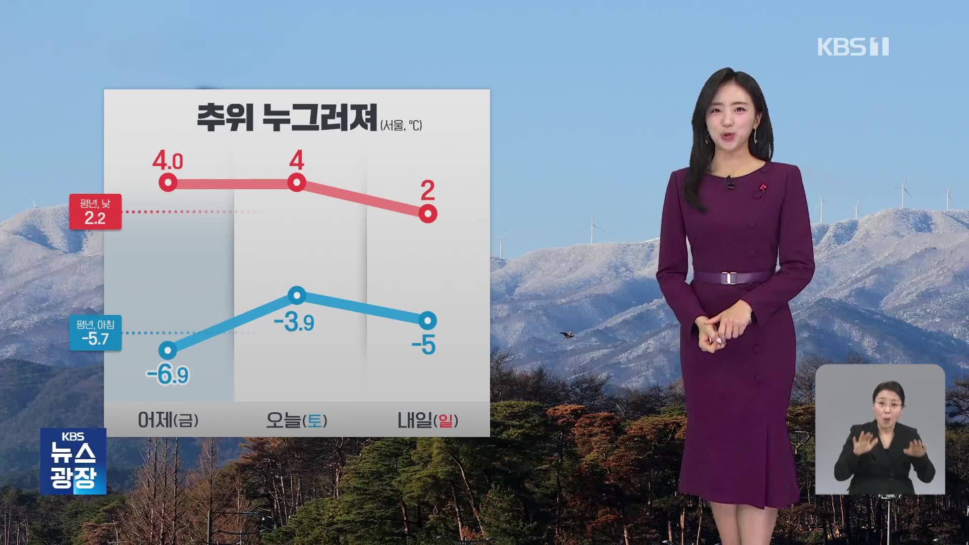 [광장 날씨] 주말, 큰 추위 없어…동해안 너울 주의