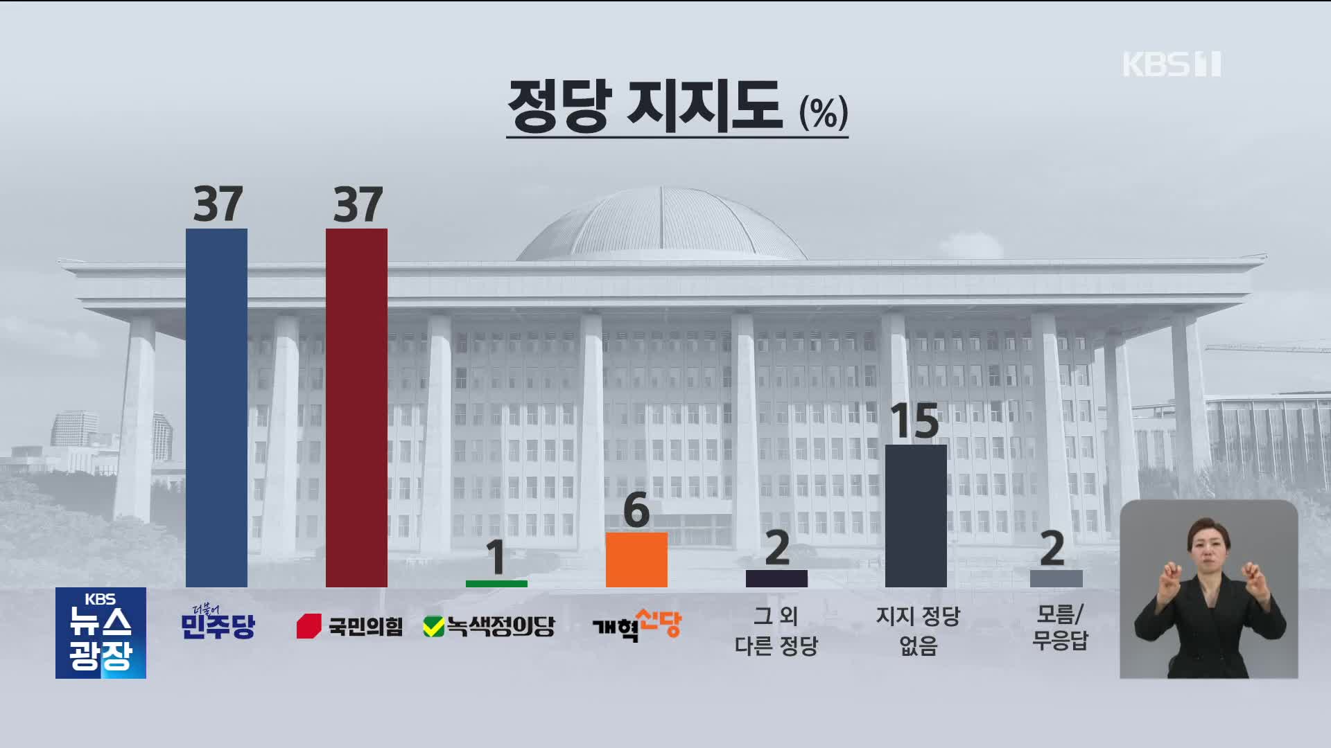 지역구·비례 후보 정당 지지율 ‘오차범위 내’ 초접전 [D-49 여론조사]