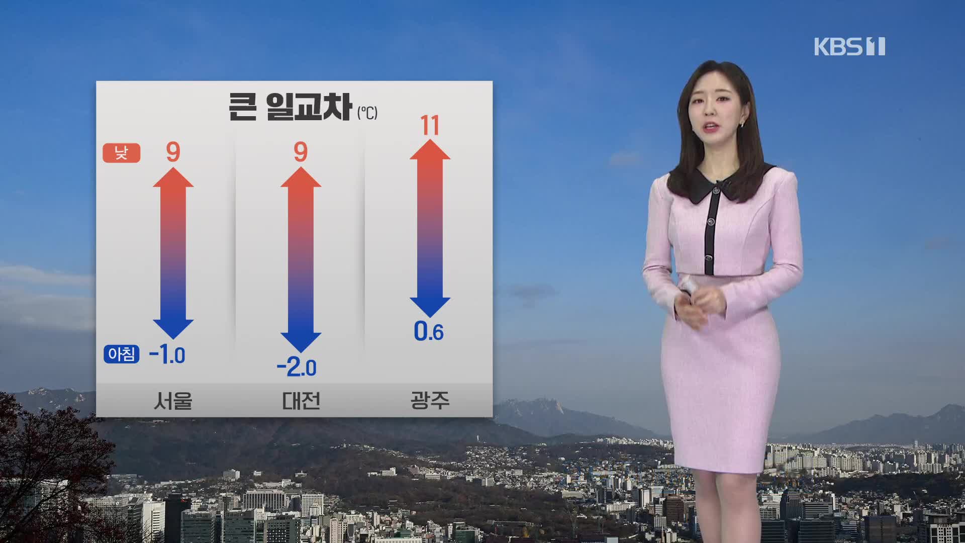 [출근길 날씨] 기온 일교차 커…동해안 눈·비