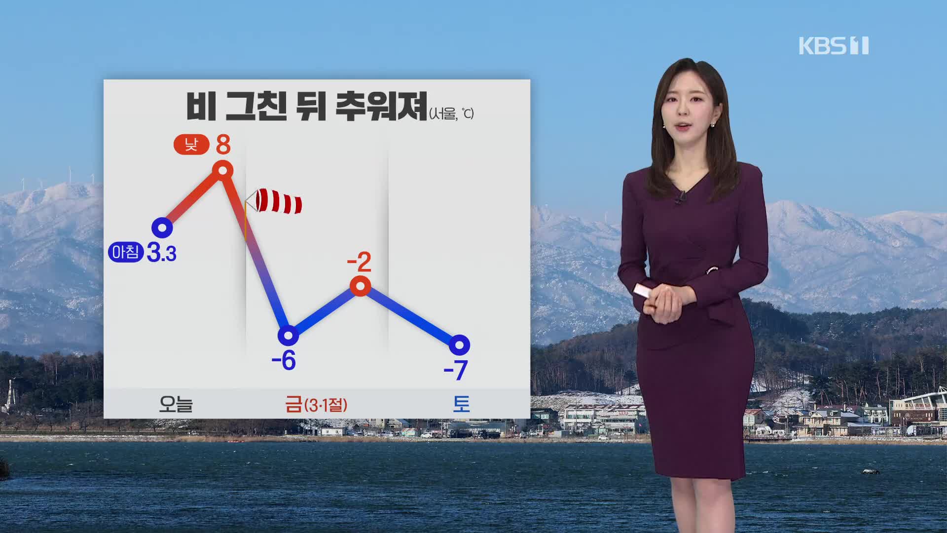 [출근길 날씨] 제주·남부에 비·눈…비 그친 뒤 추워져