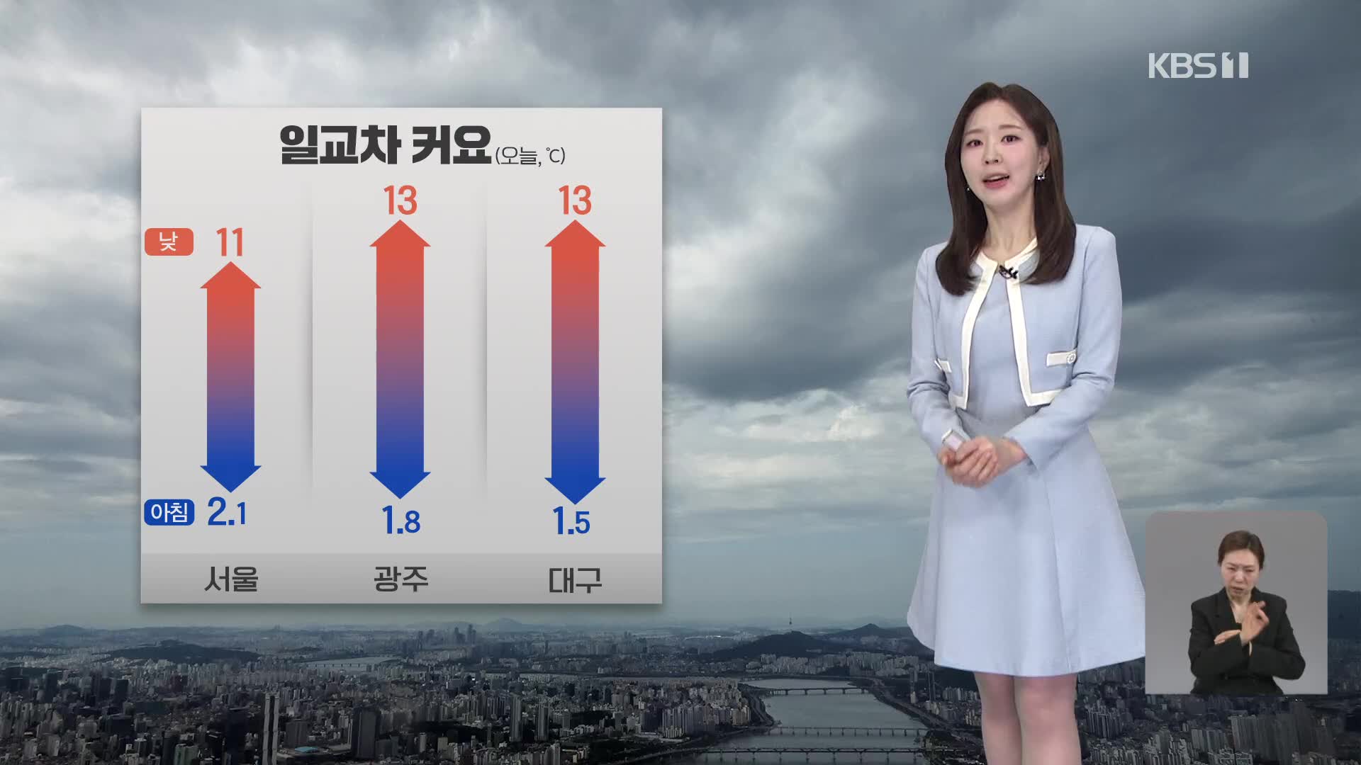 [출근길 날씨] 기온 일교차 커…오후에 남부·제주 비