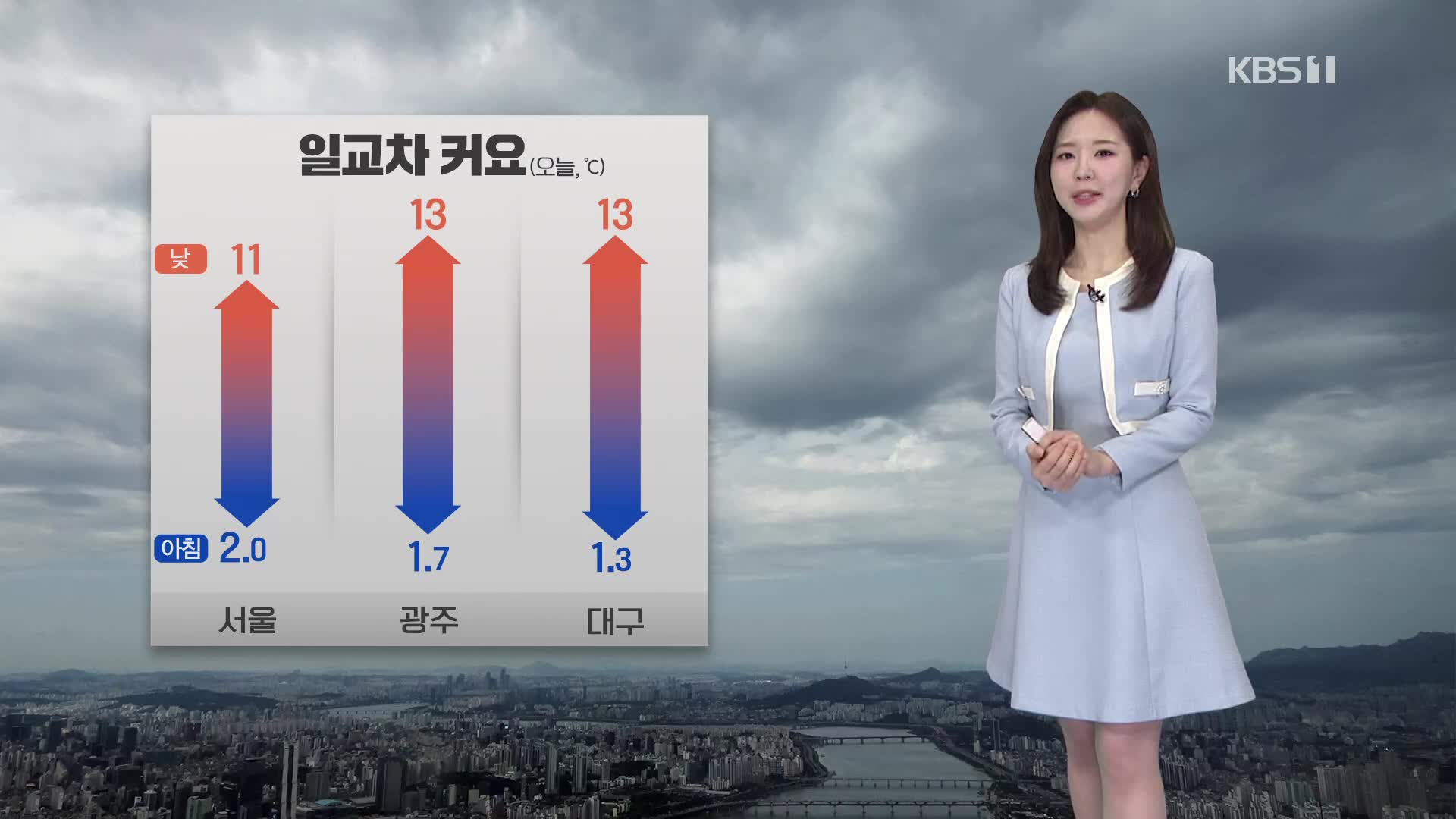 [출근길 날씨] 기온 일교차 커…오후에 남부·제주 비