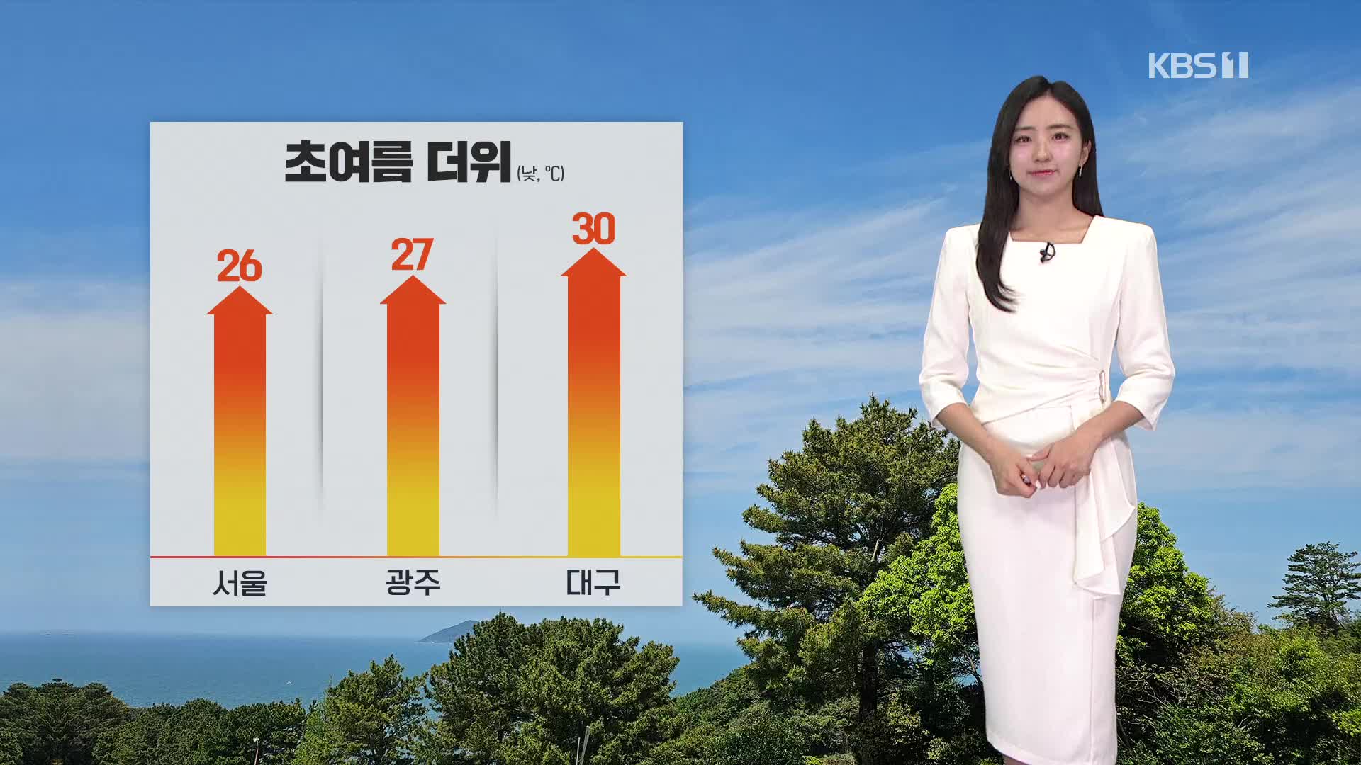 [주말 날씨] 주말 초여름 더위…한낮 서울 26도·대구 30도