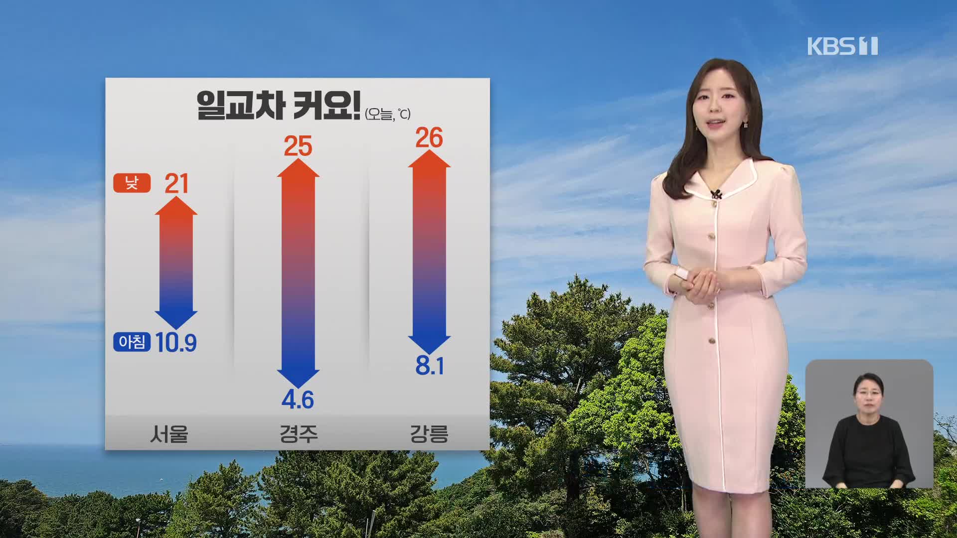 [출근길 날씨] 맑고 기온 일교차 커…아침에 남부 내륙 짙은 안개